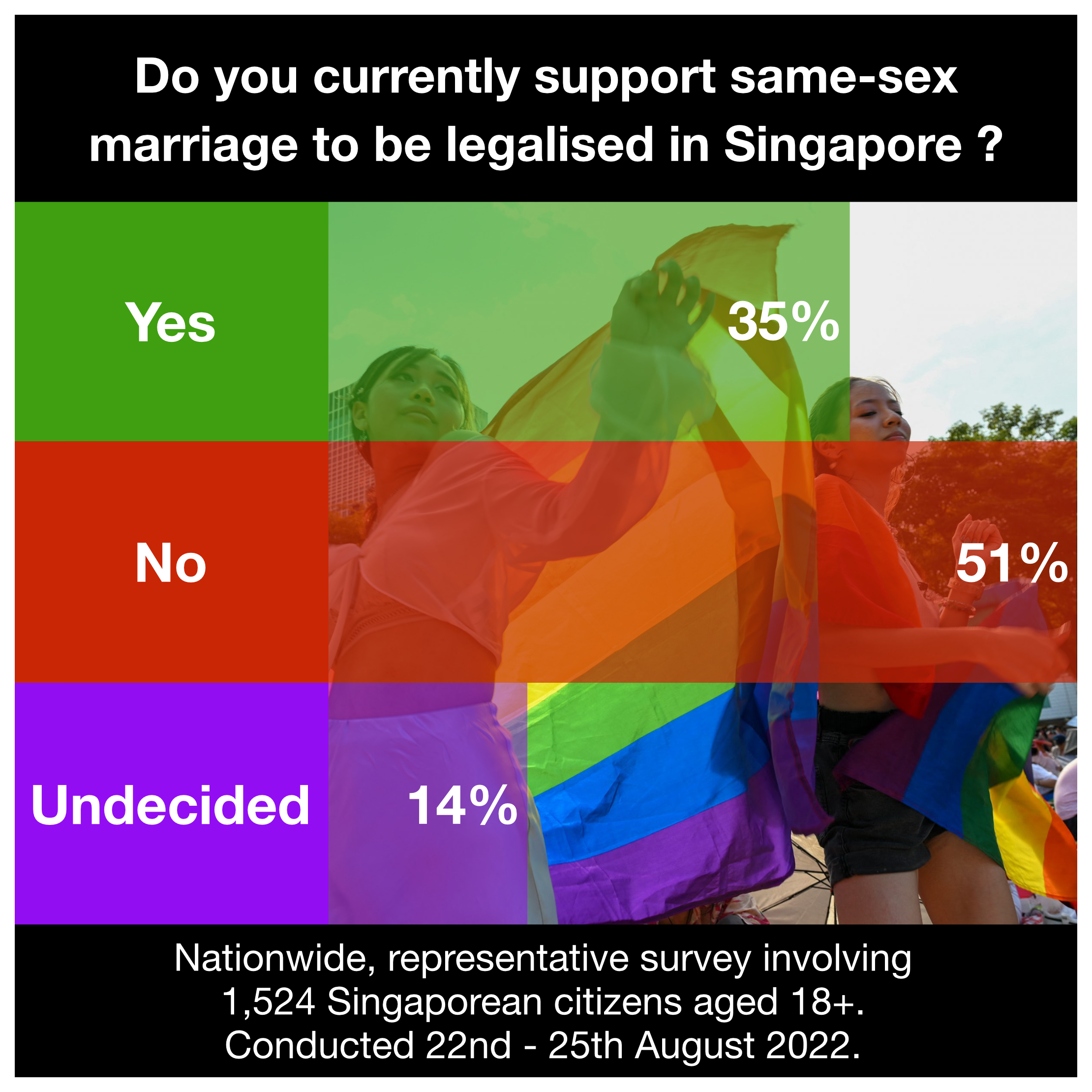 Social Research Singapore.png
