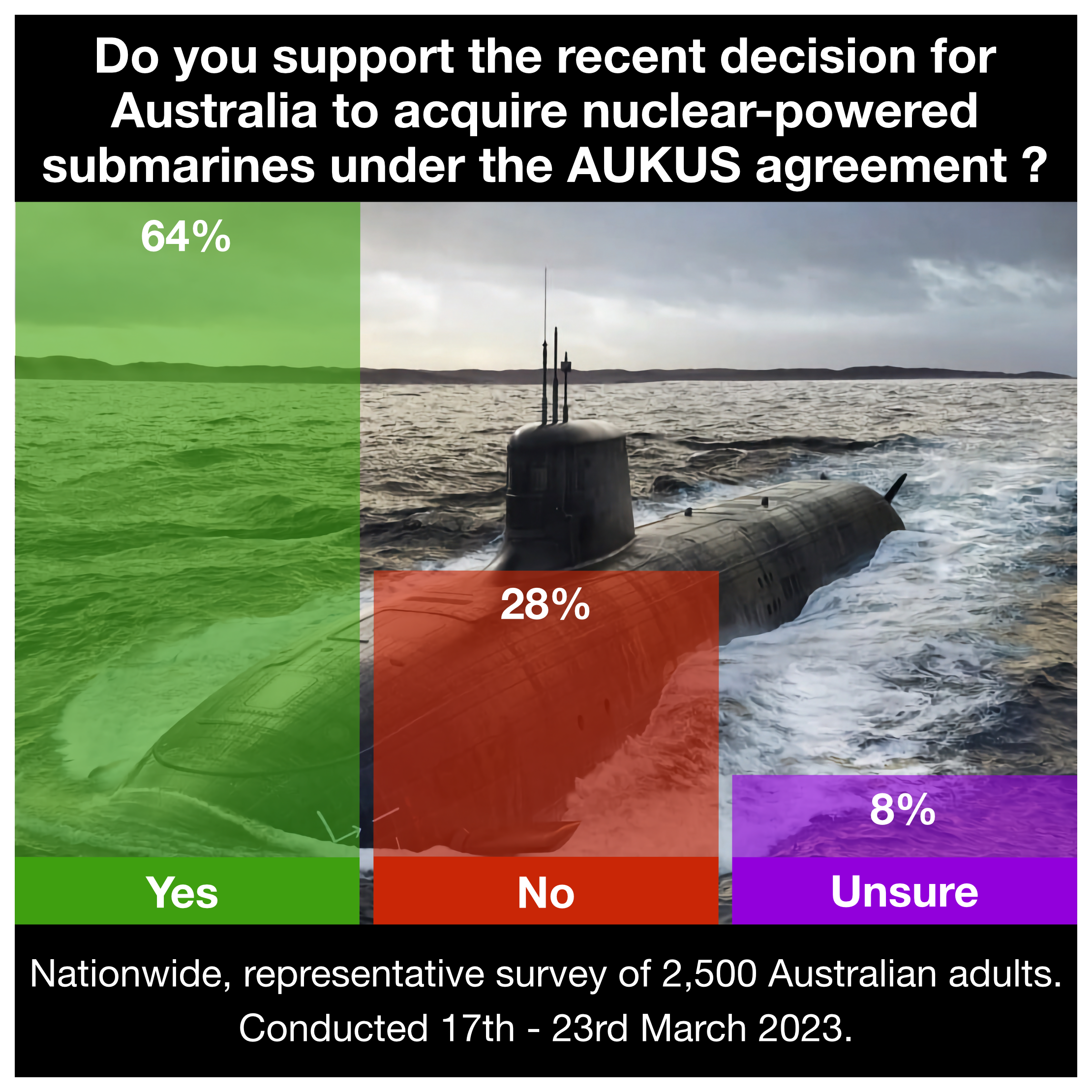 Opinion Polling Australia.png