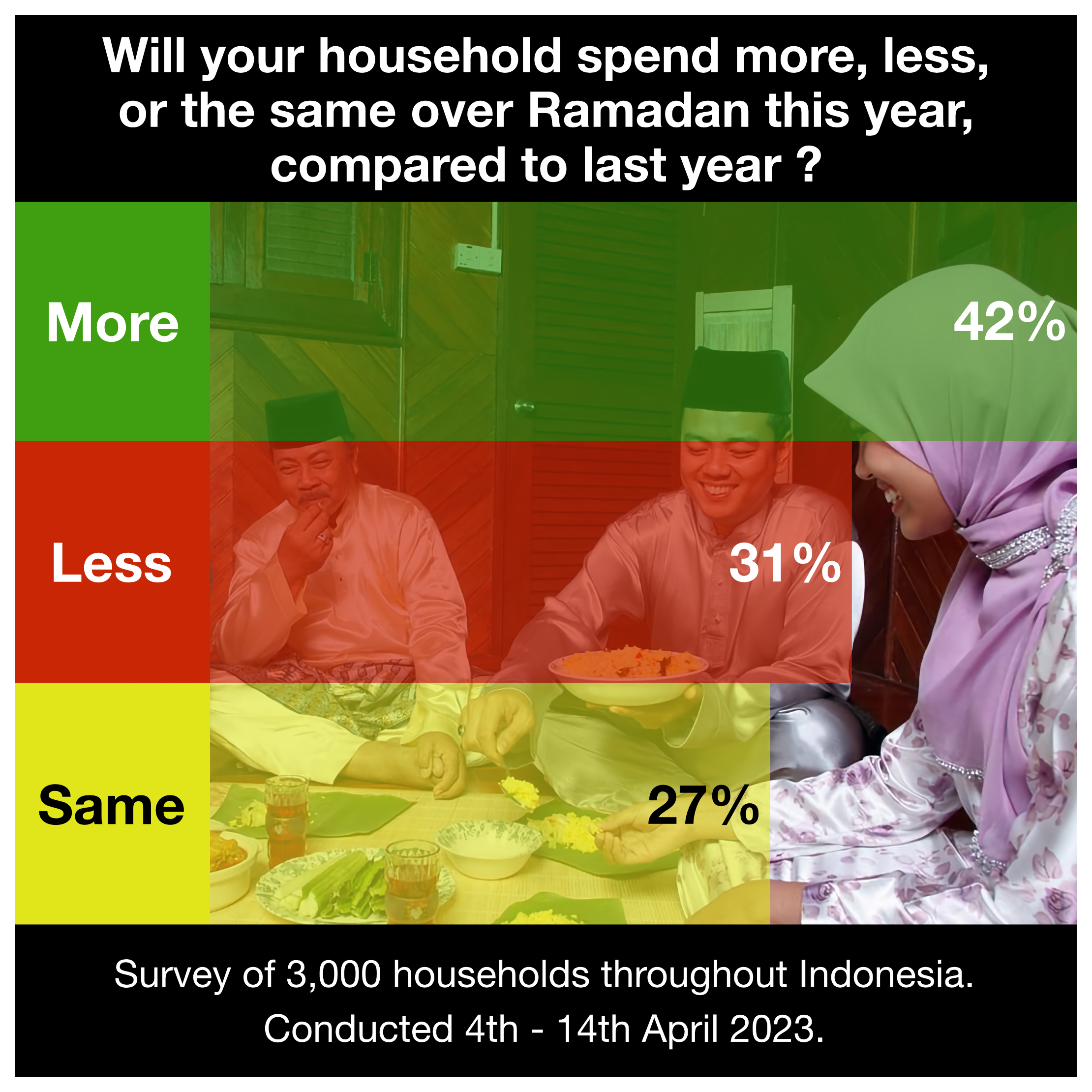 Market Research Indonesia.png