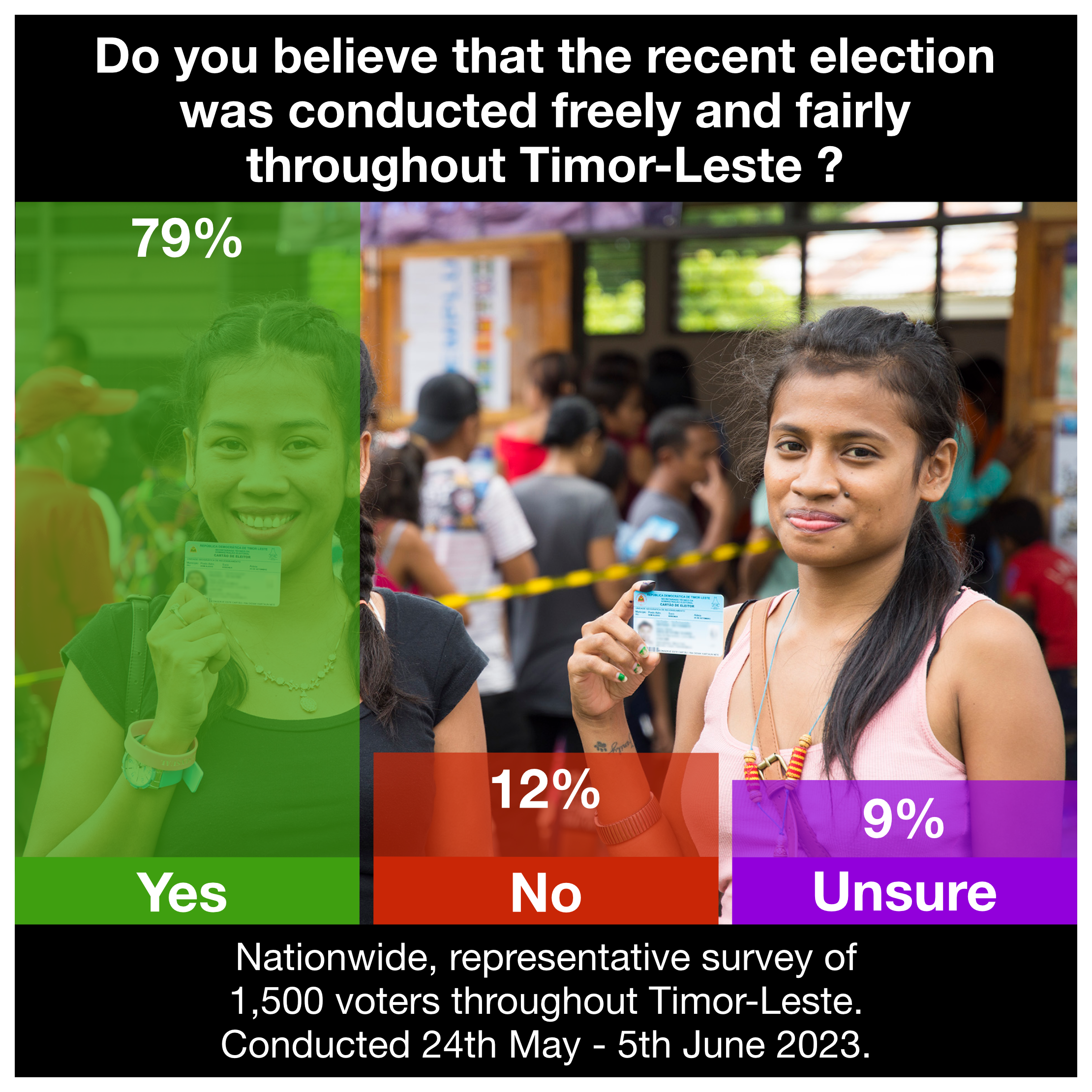Opinion Polling Timor Leste.png