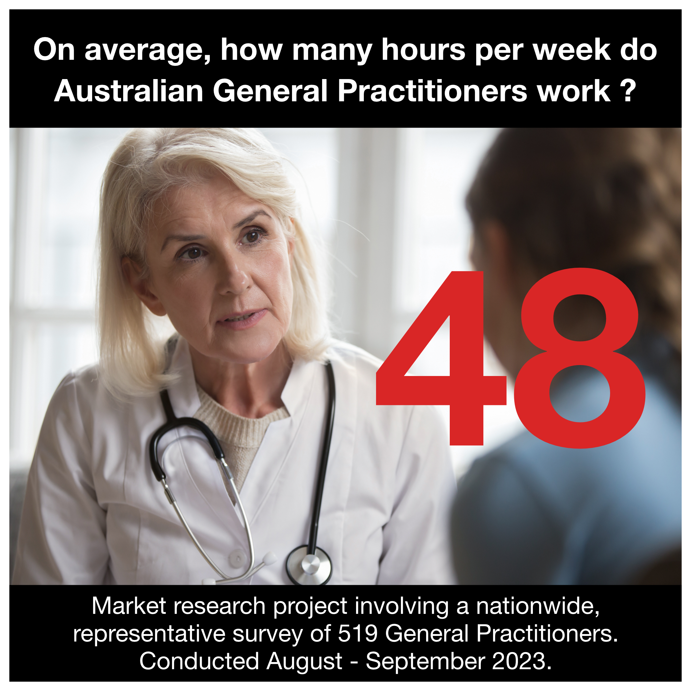 Market Research General Practitioners Australia.png