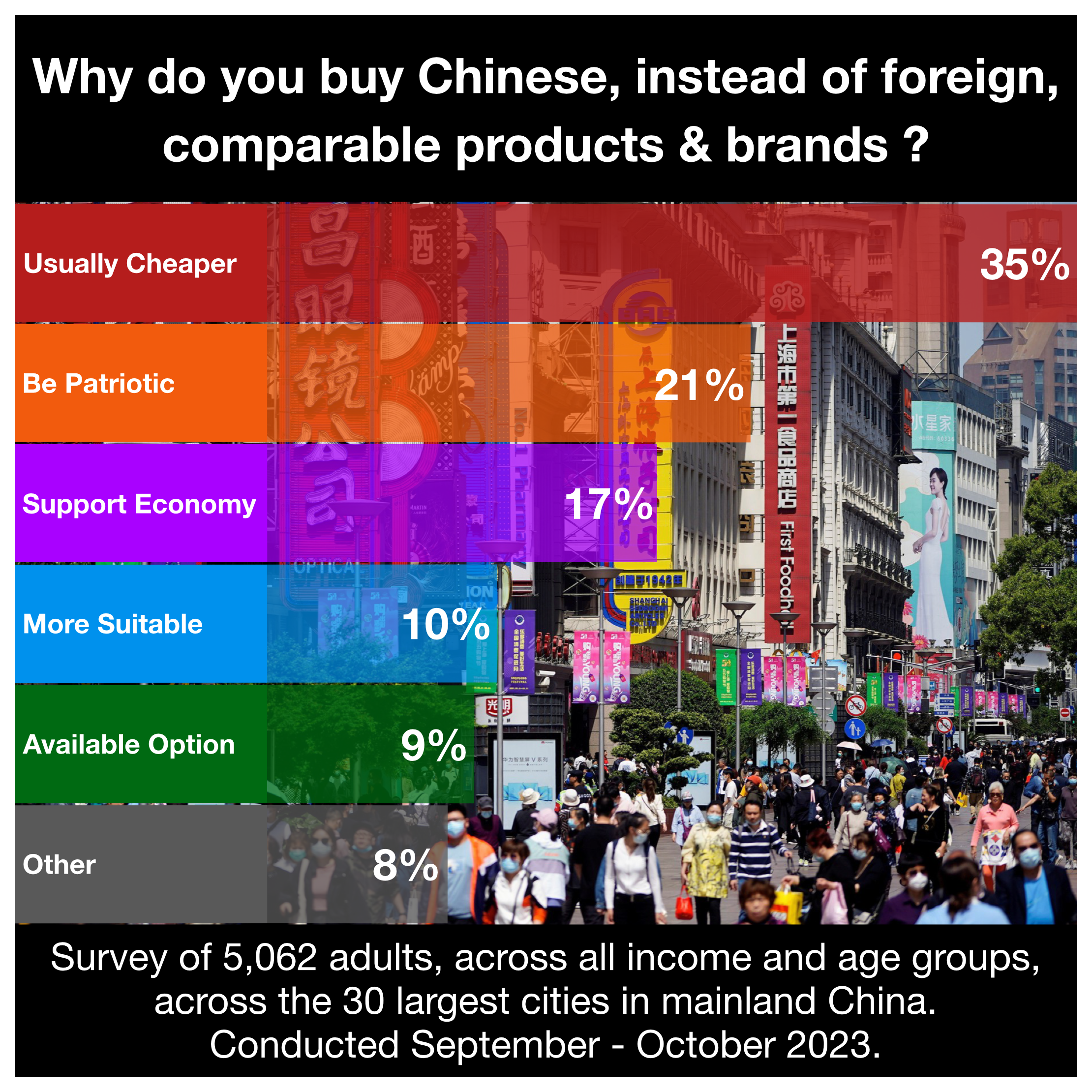 Market Research China Consumers.png