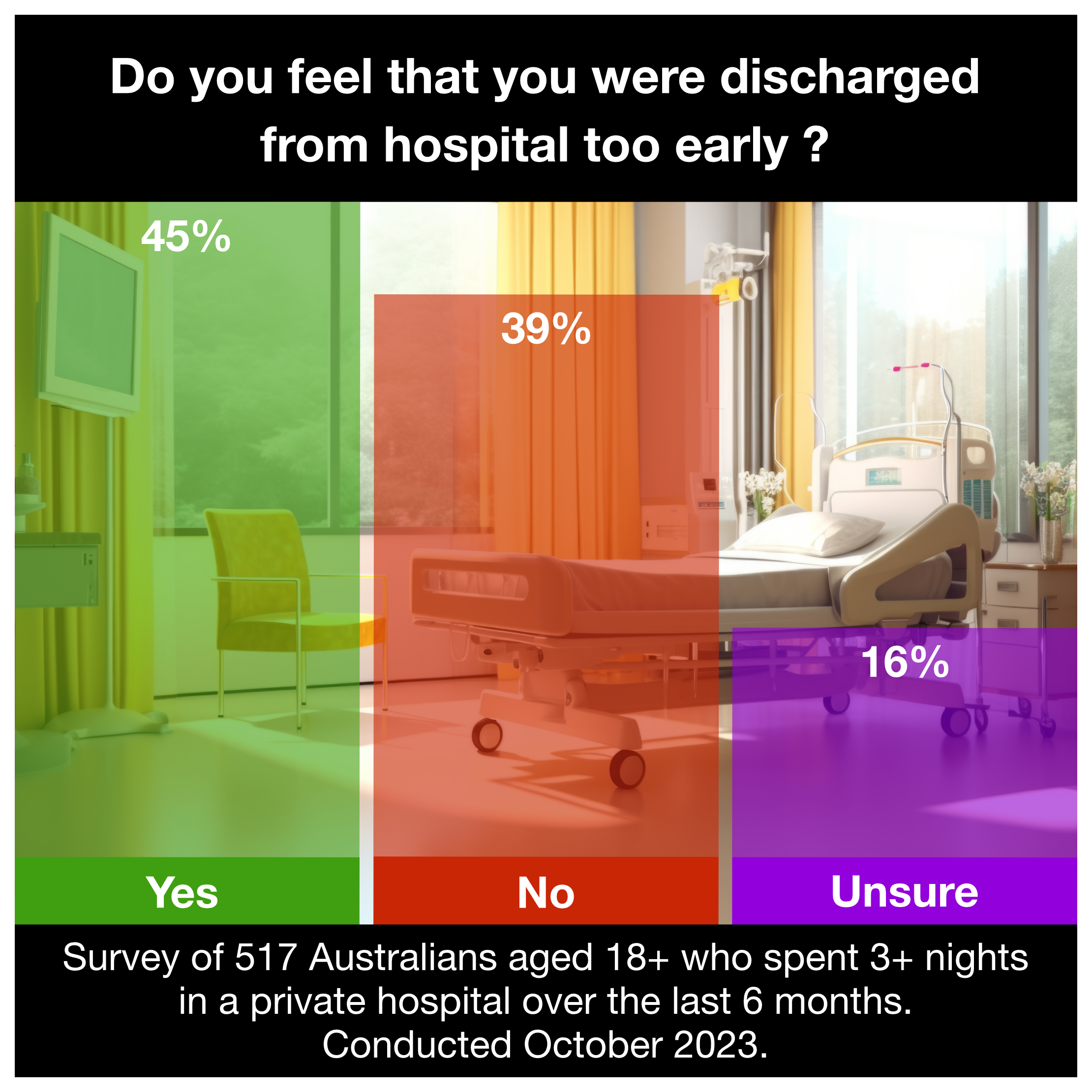 Market Research Australia Private Hospitals.png