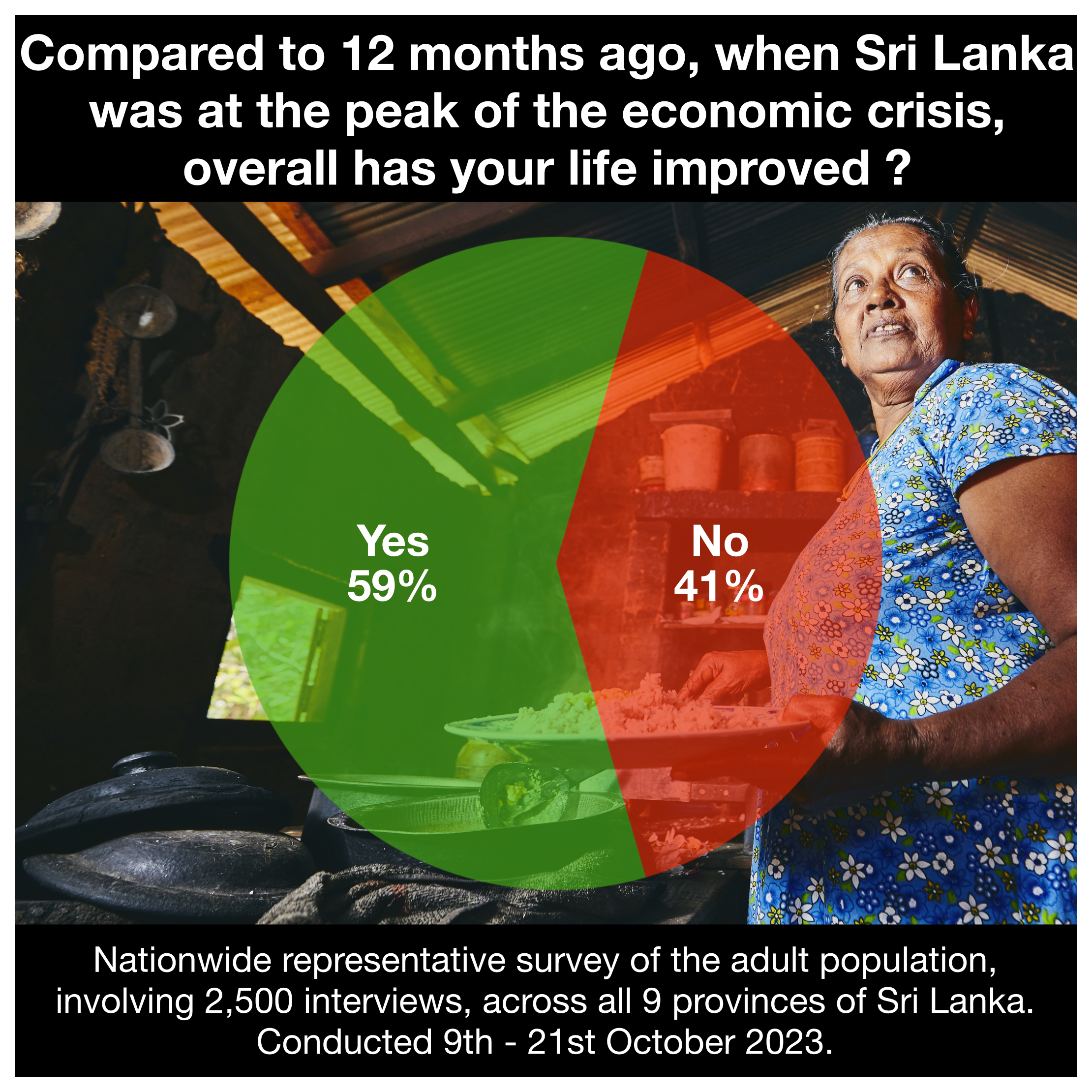 Market Research Sri Lanka.png