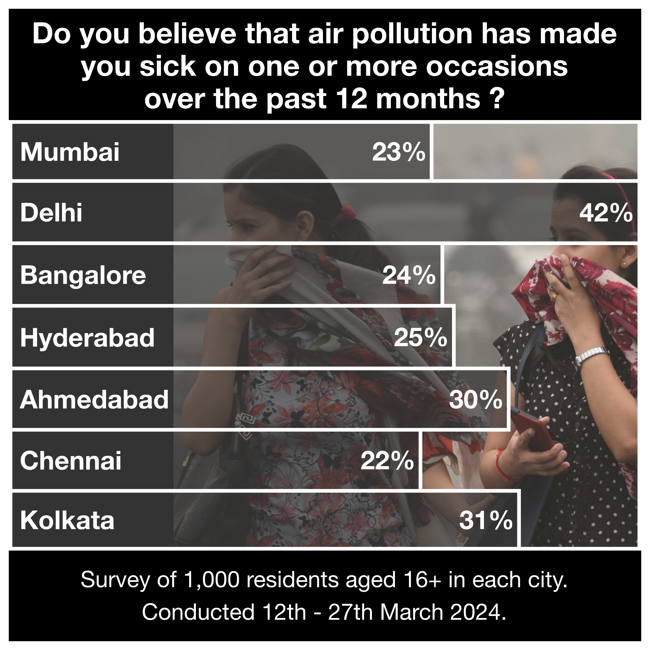 Market Research India Climate Change.png