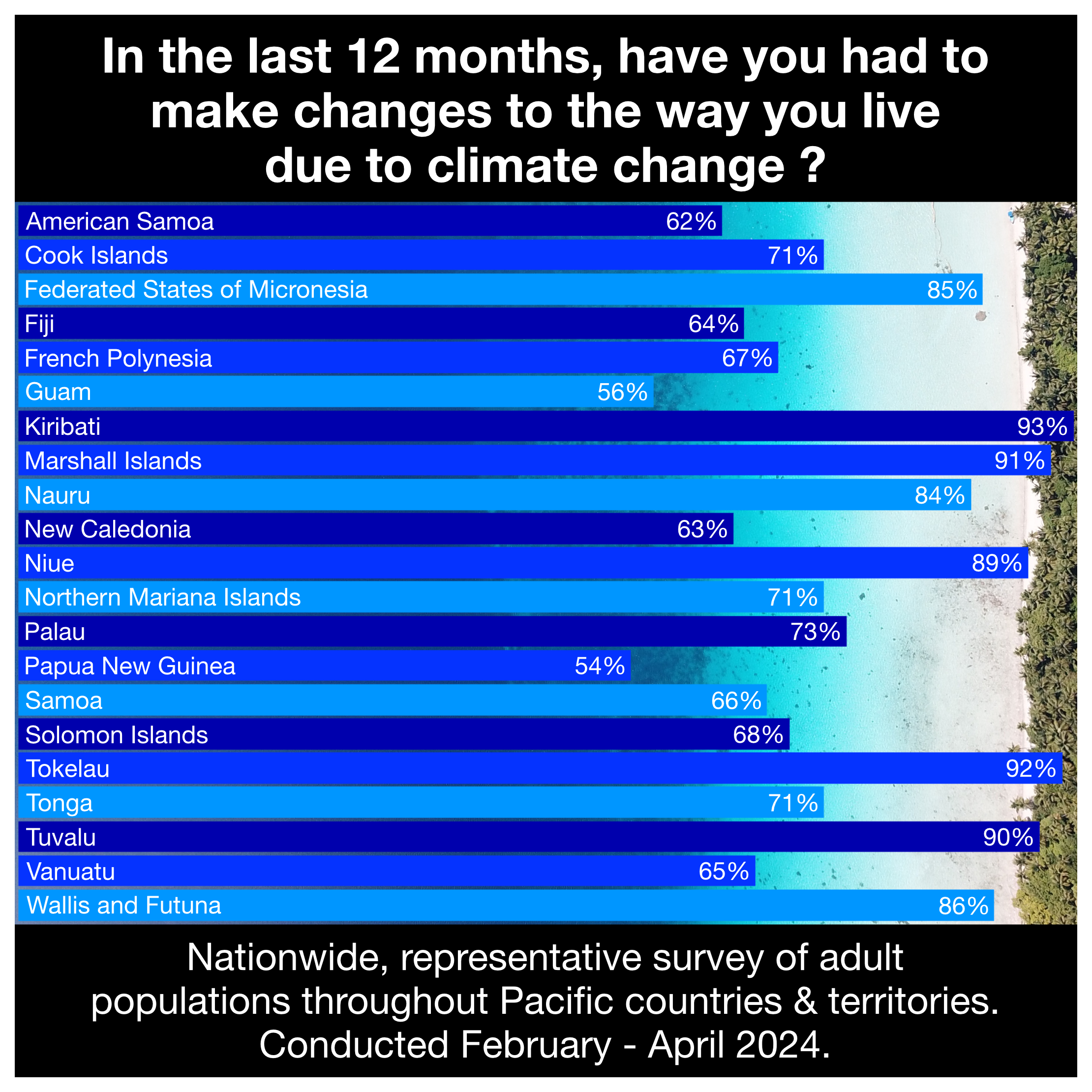 Pacific Climate Change Market Research.png