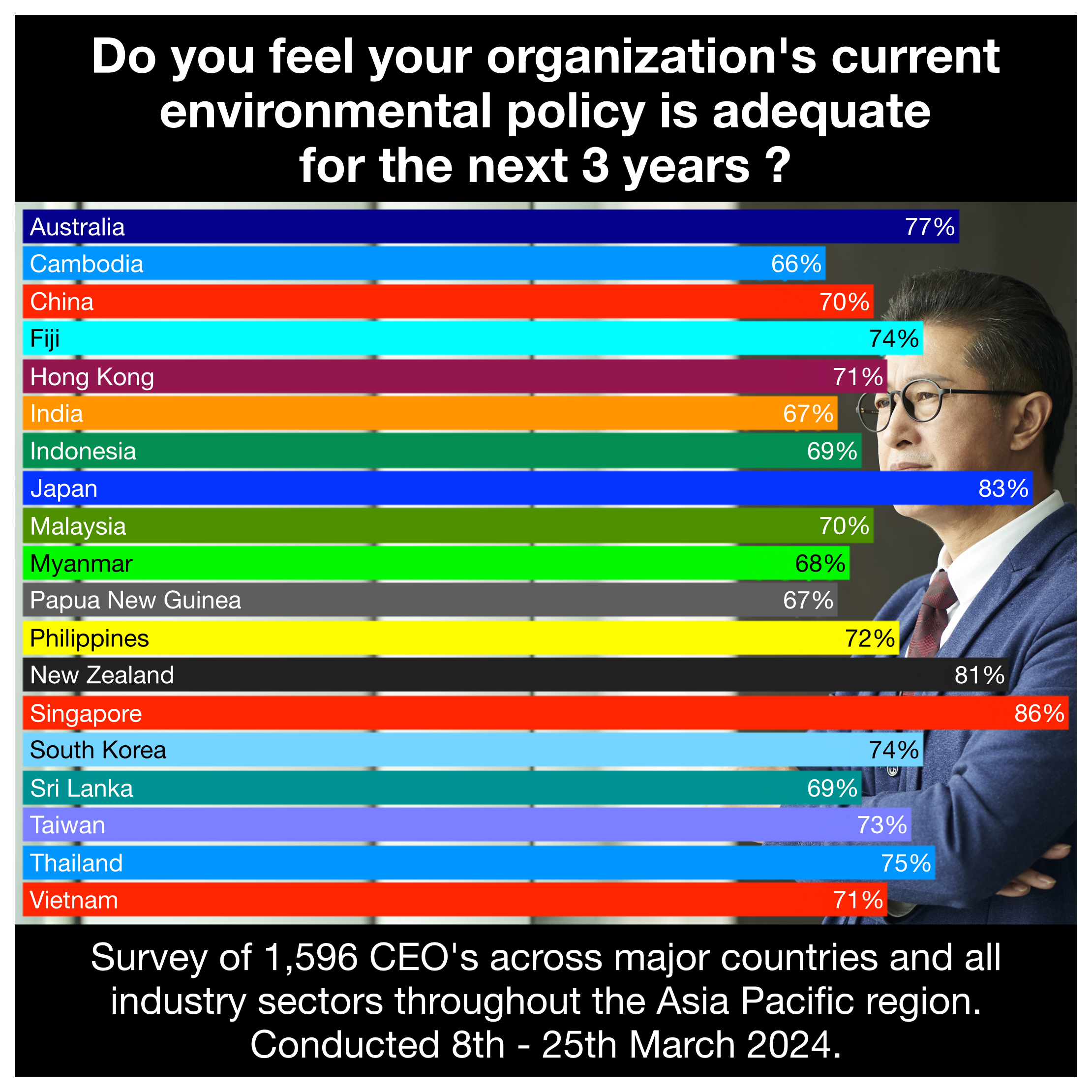 CEO Quarterly Survey Asia Pacific.png