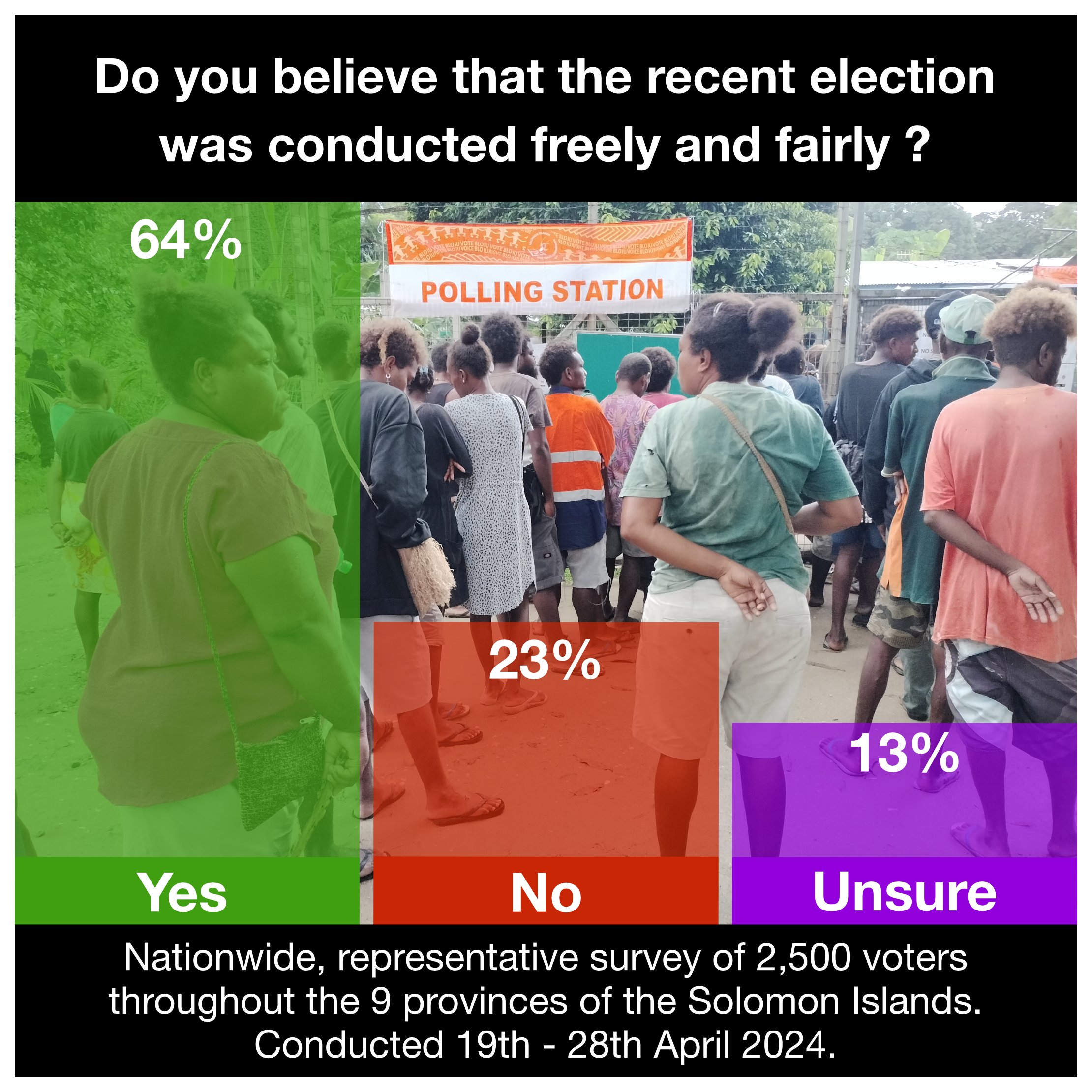 Solomon Islands Opinion Polling.png