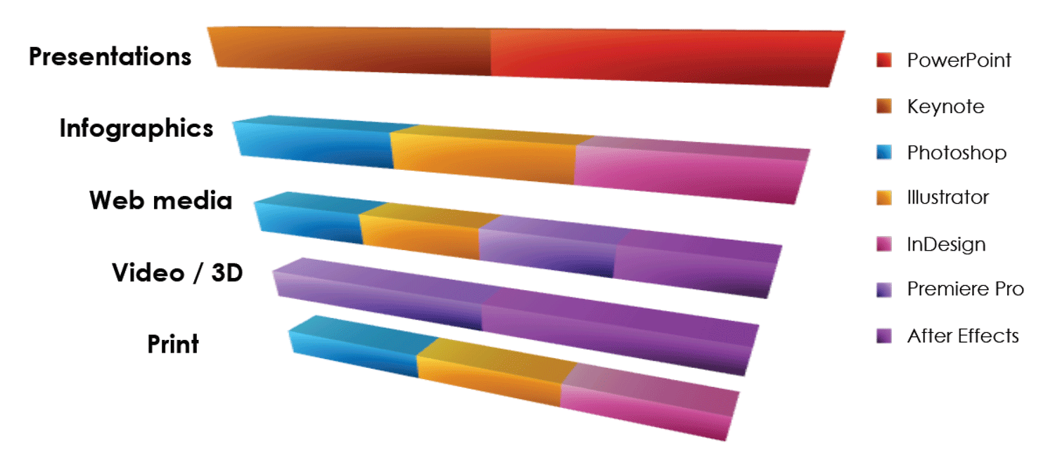 EXPERIENCE-Infographic.gif