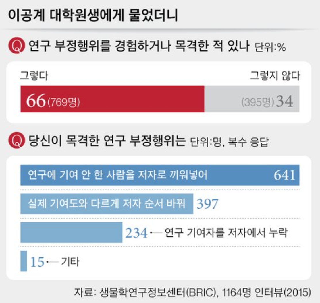 이공계 대학원생에게 물었더니. 그래픽=차준홍 기자 cha.junhong@joongang.co.kr