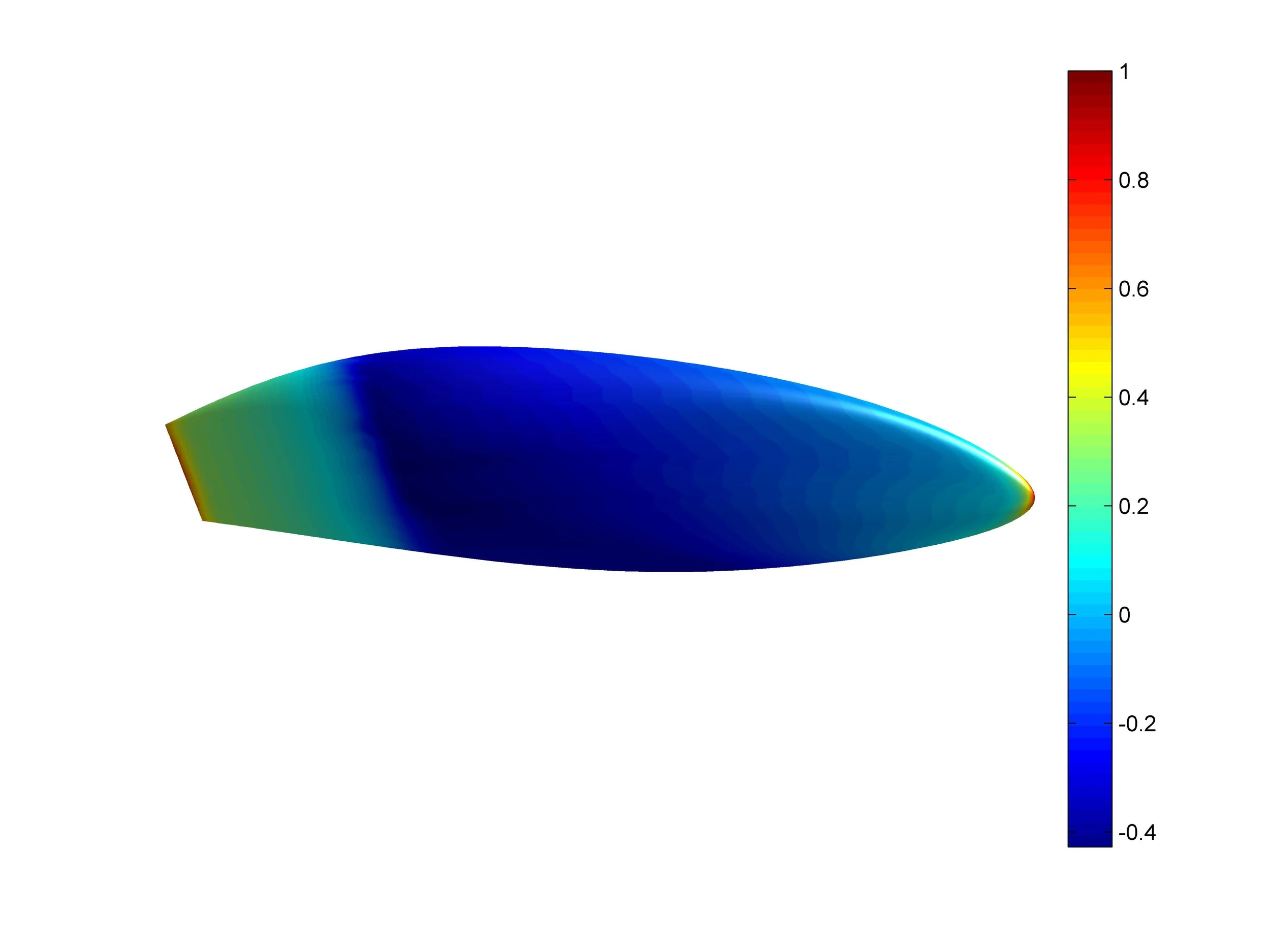 Ideal pressure distribution over Eta seen projected on the original geometry of iteration 1. The optimizer modifies the shape of the vehicle to try and match this pressure distribution.