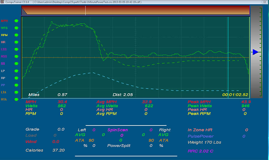 Measured power from pilot training session (solid green) with the best estimate of the power required (dashed green) and altitude (dashed blue) for a AHS Sikorsky Prize flight. The scale for power goes from 0 W to 1000 W. Altitude reaches a maximum of 3.2m.