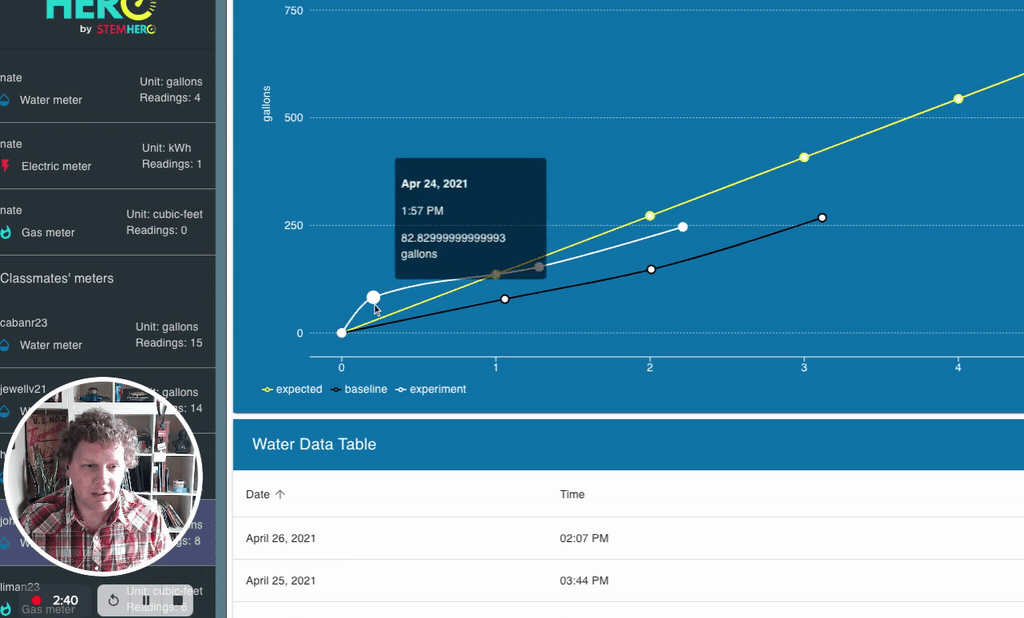  C) Enter Real Data Into the Dashboard