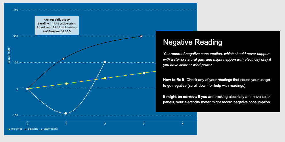 Screenshot showing the help information available on meterhero.com/fix