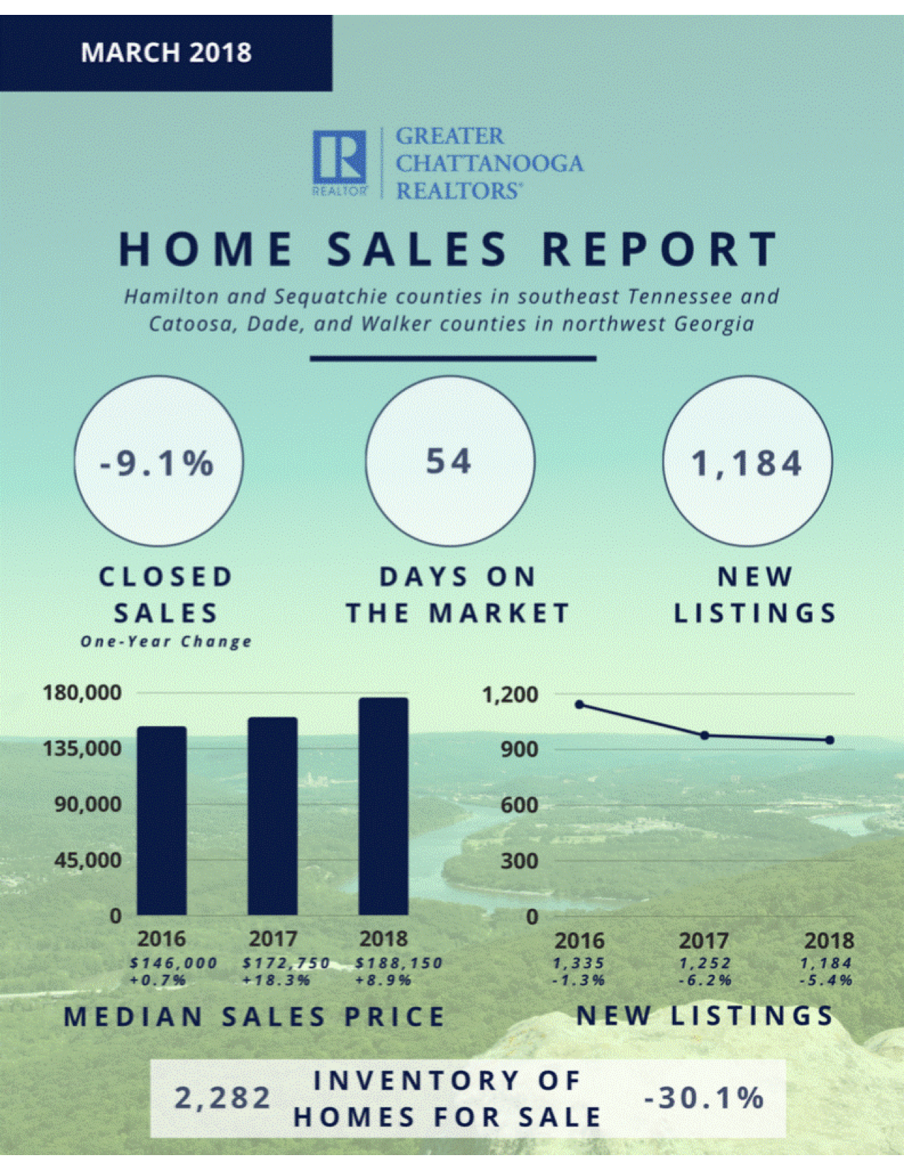 March 2018 home sales report.png