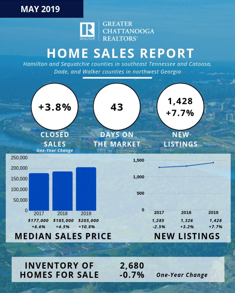 Chattanooga real estate home sales report.gif