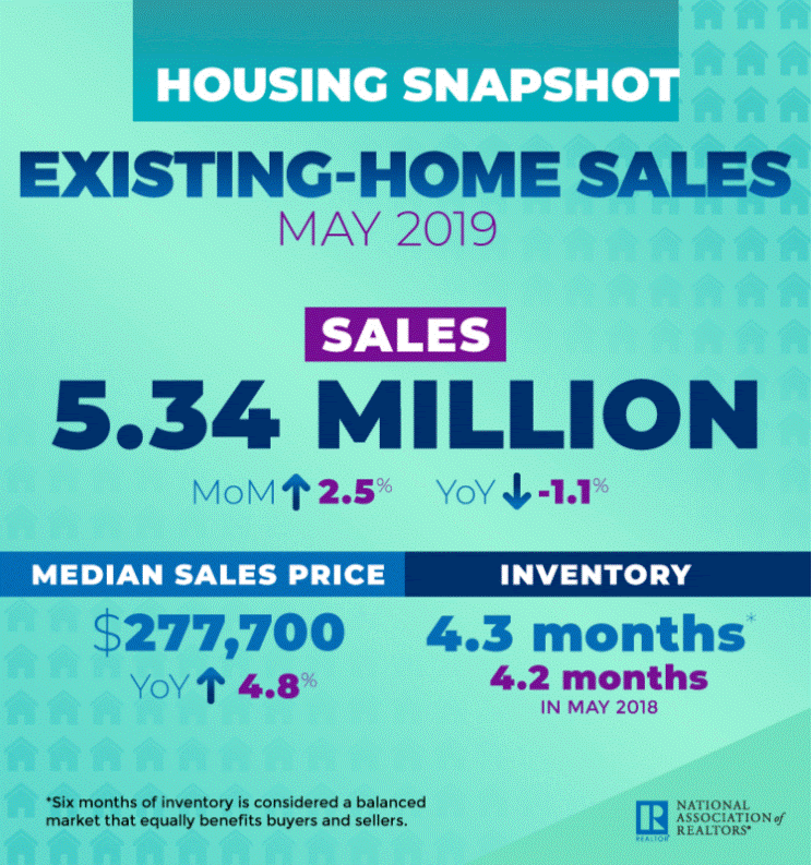 housing snapshot May2019.gif