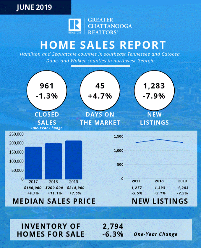 chattanooga home sales june 2019.gif