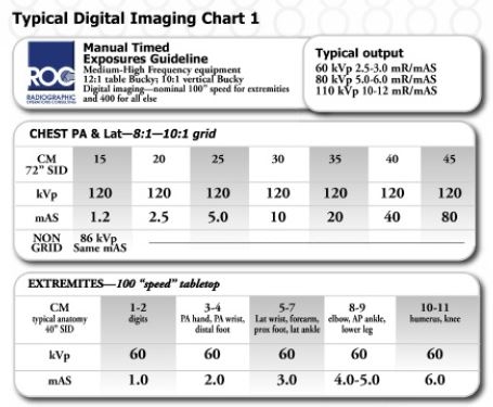 Digital Radiology Technique Chart