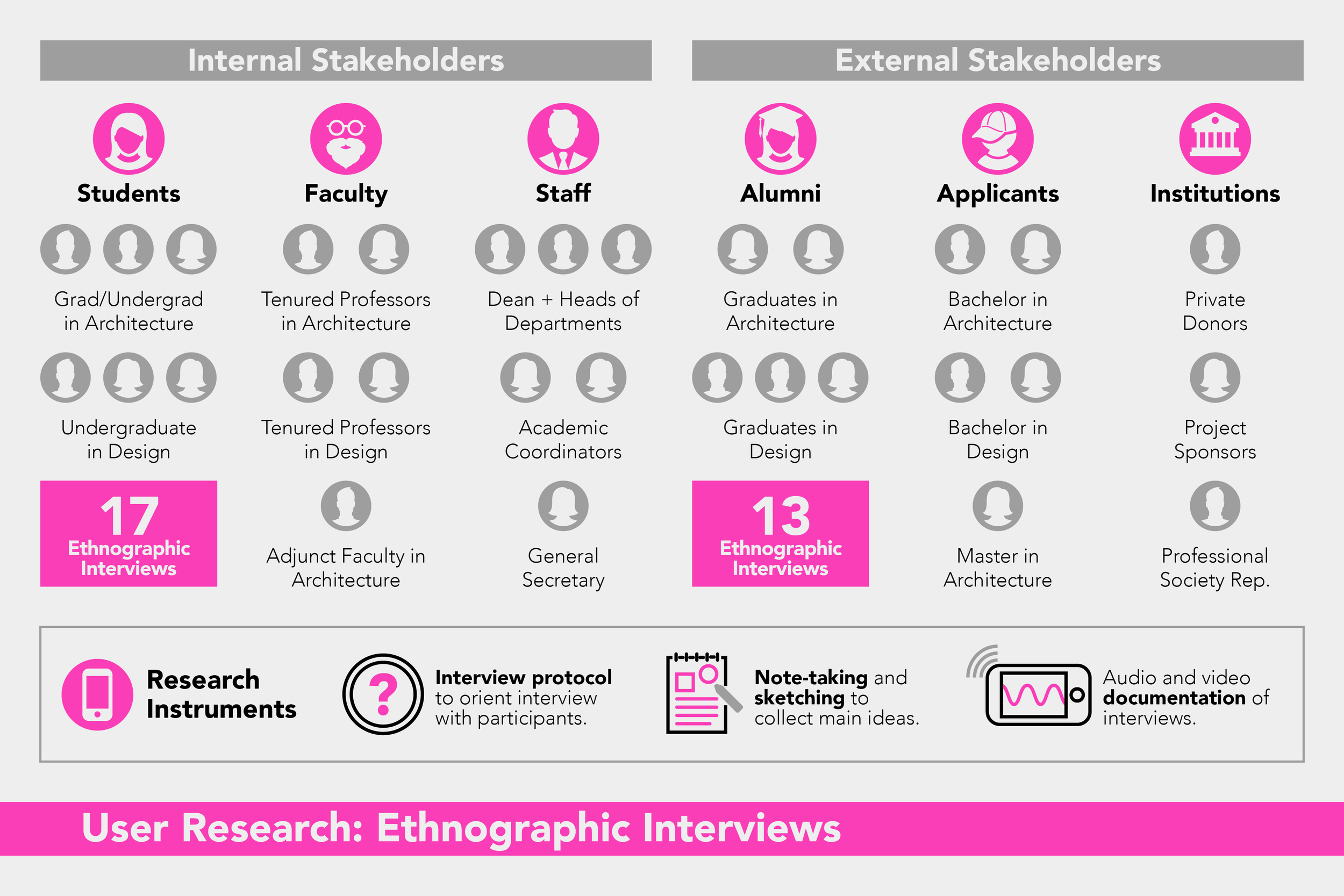 ARQDIS Website: Ethnographic Research