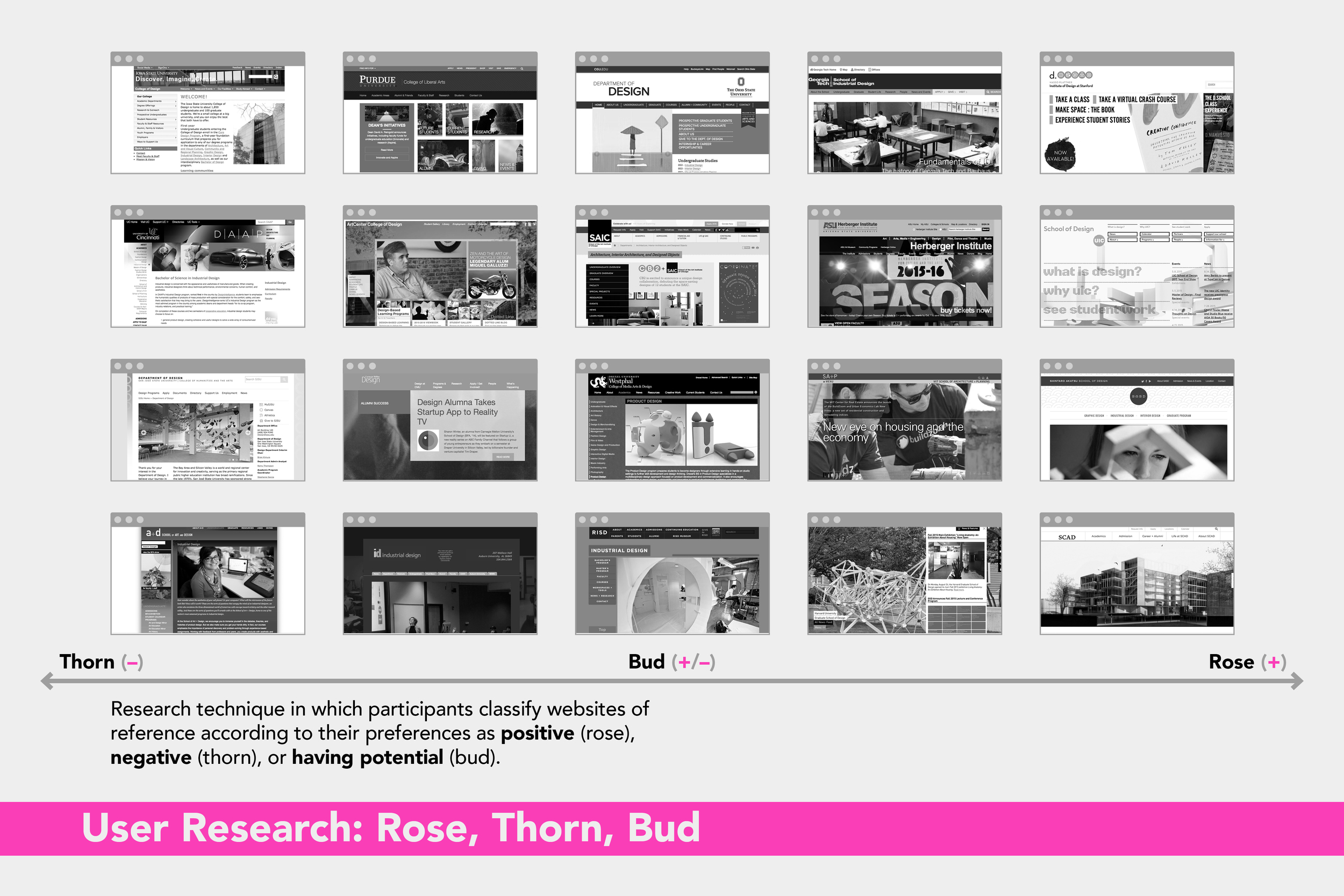 ARQDIS Website: Rose, Thorn, Bud