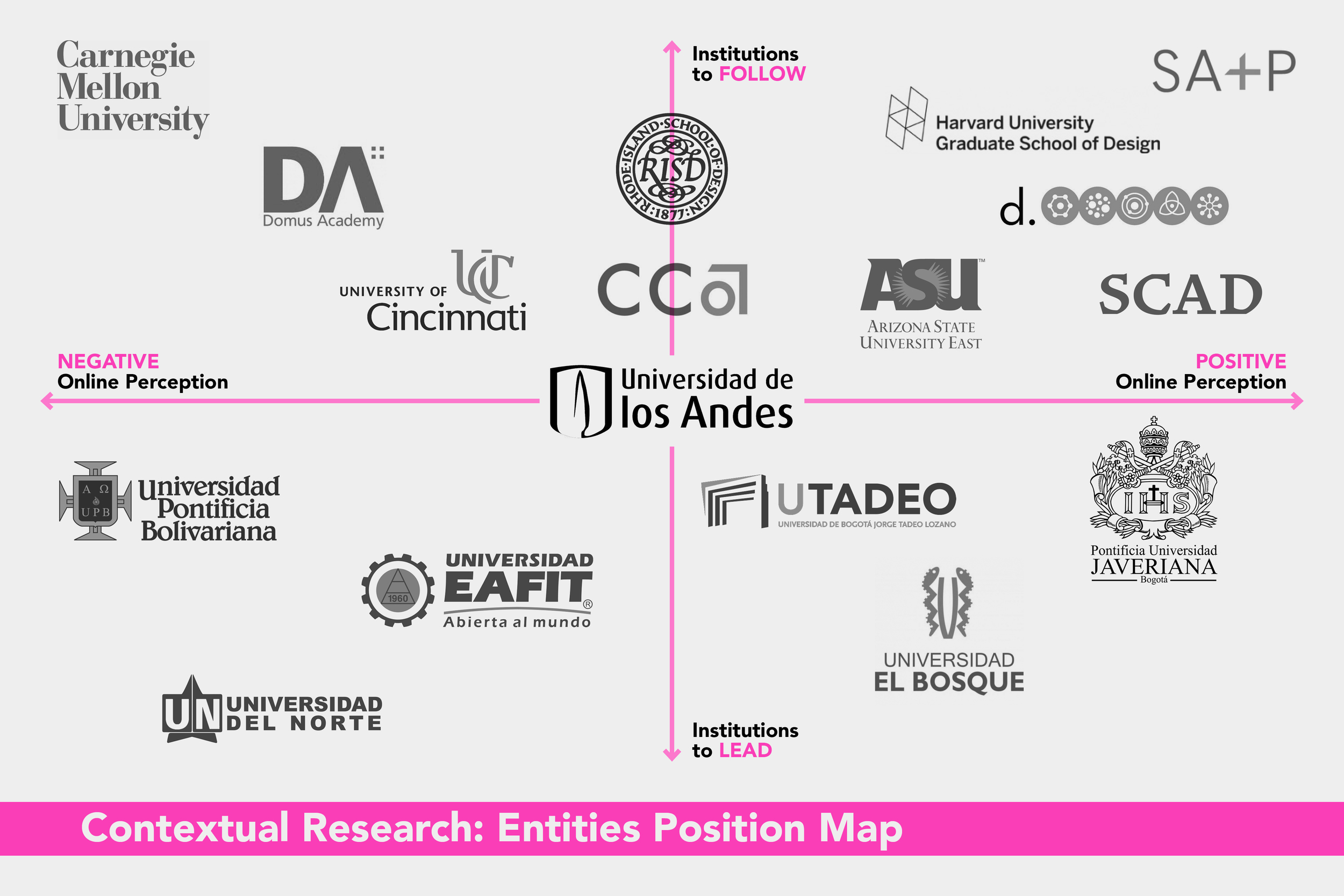 ARQDIS Website: Entities Position Map