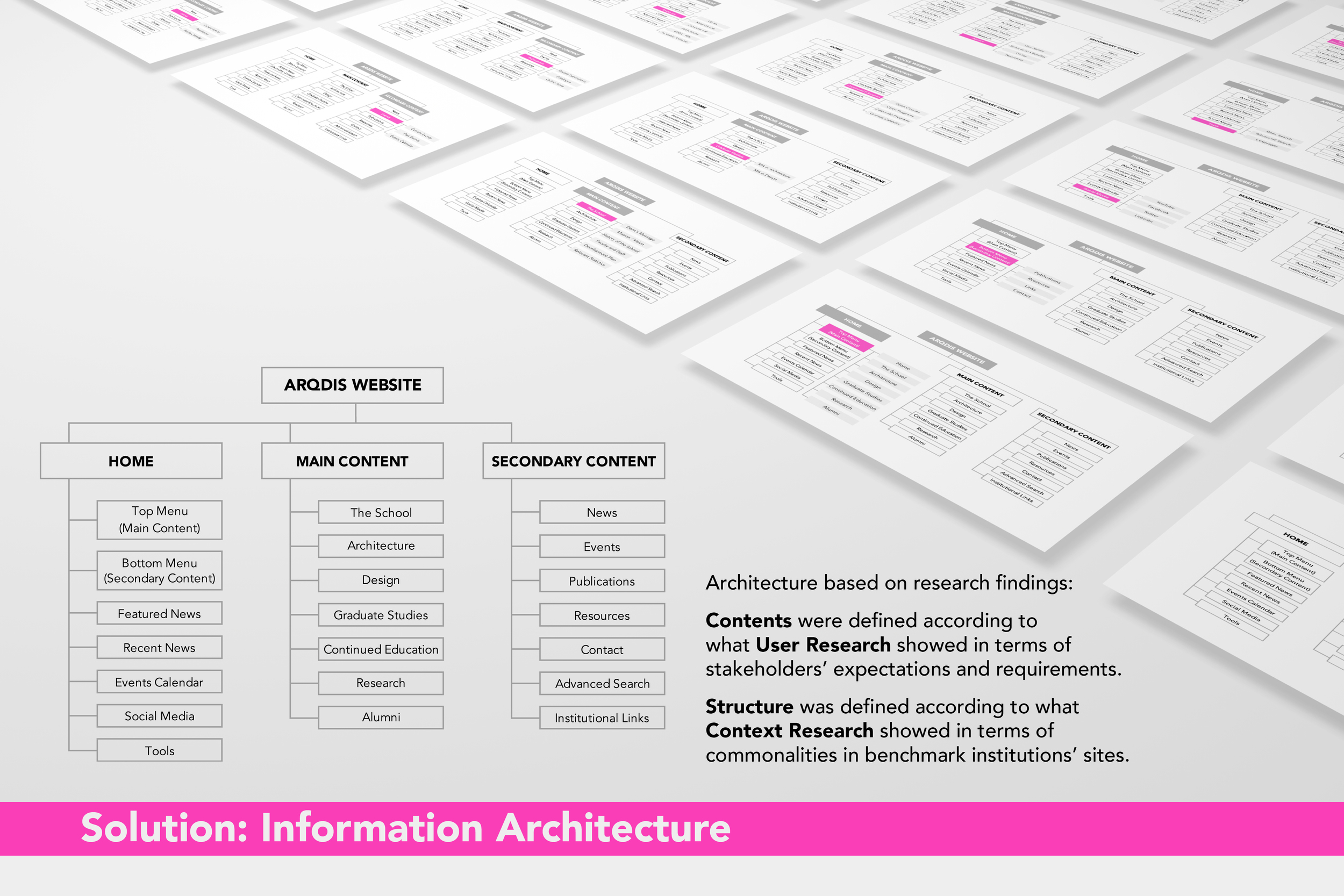ARQDIS Website: Information Architecture