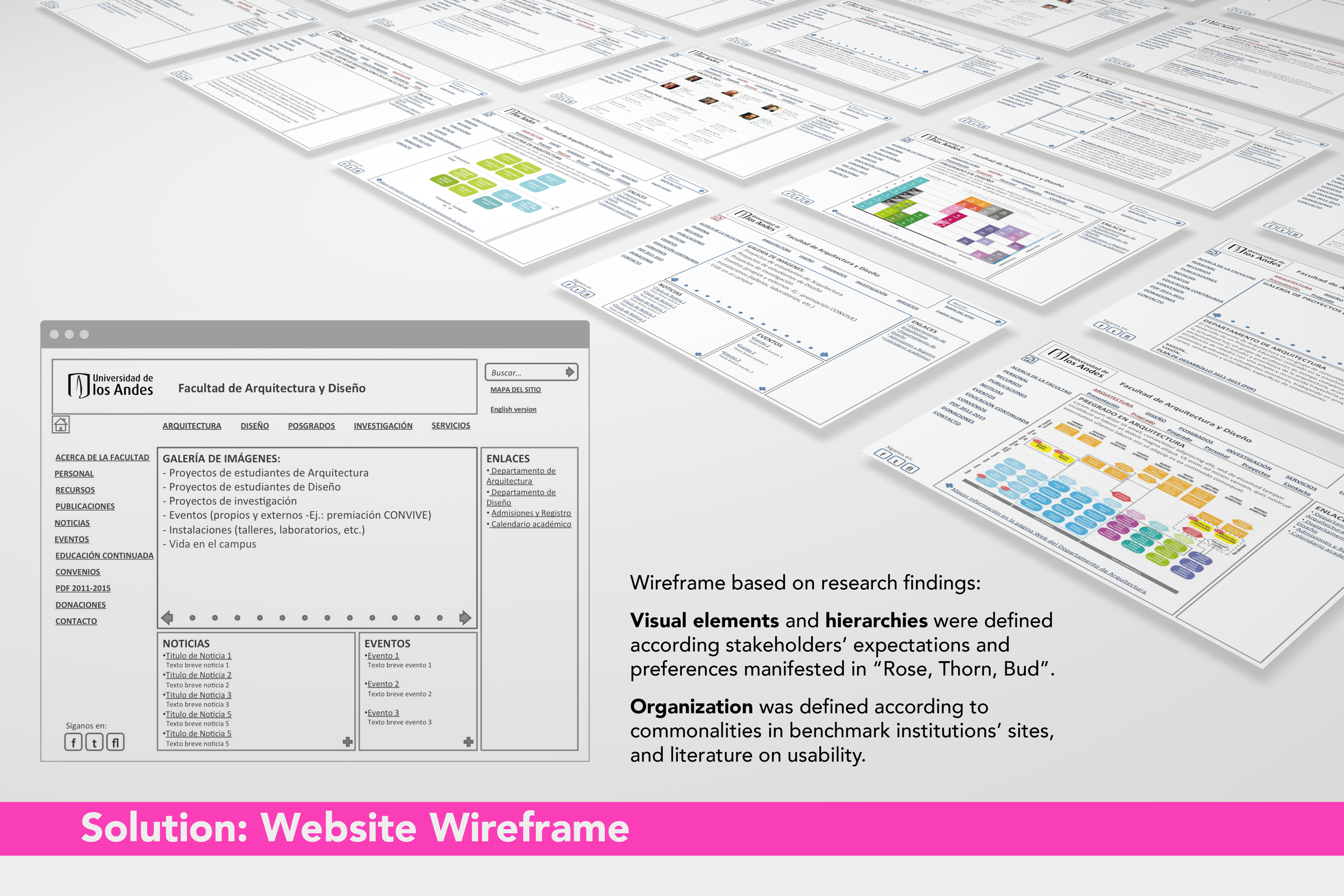 ARQDIS Website: Wireframe