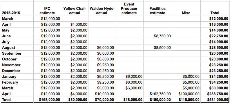 Budget &amp; Schedule (file)&nbsp;- click to enlarge