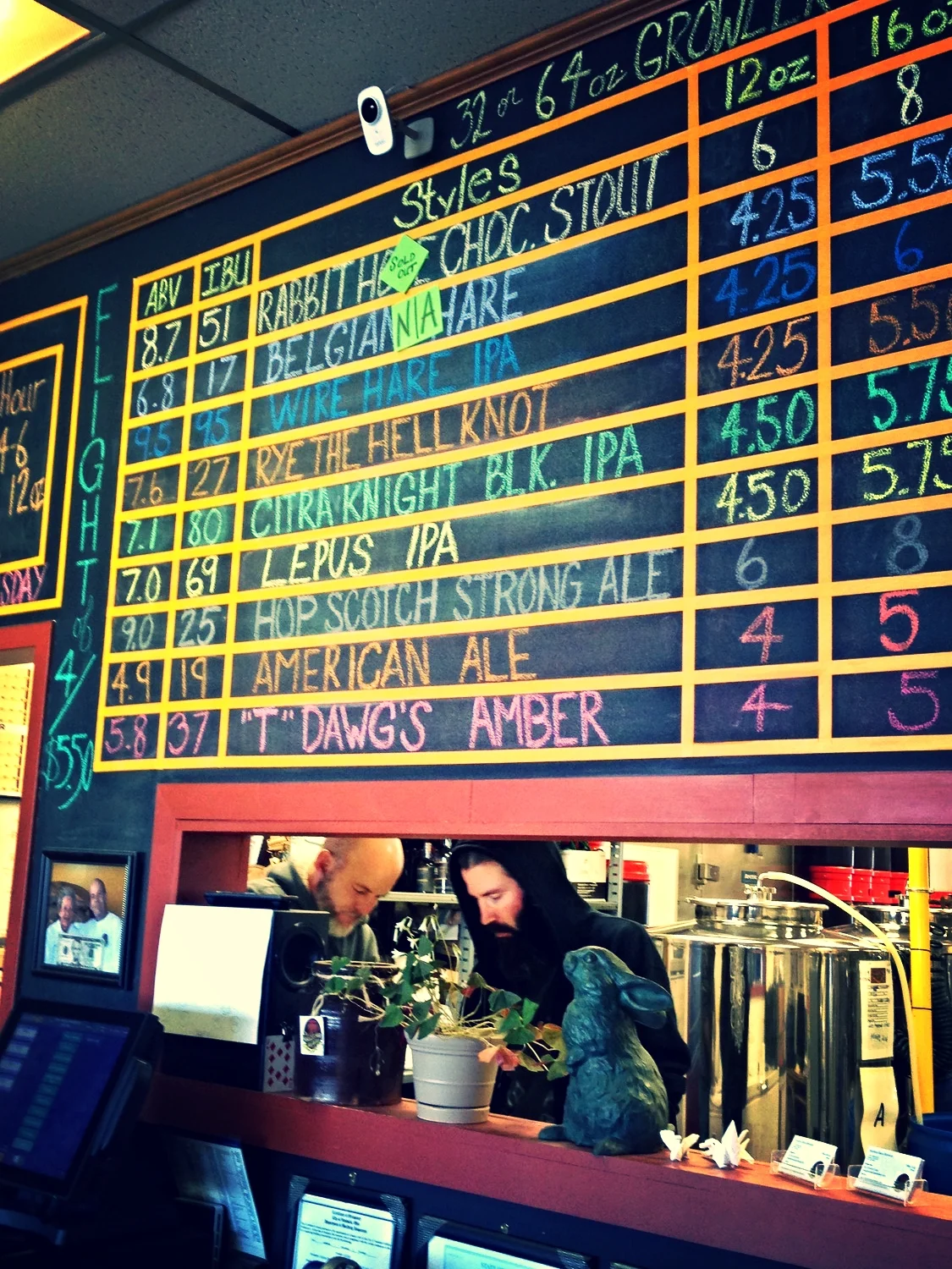 OBC Field Trip to Hairless Hare Brewery -- Vandalia, Ohio