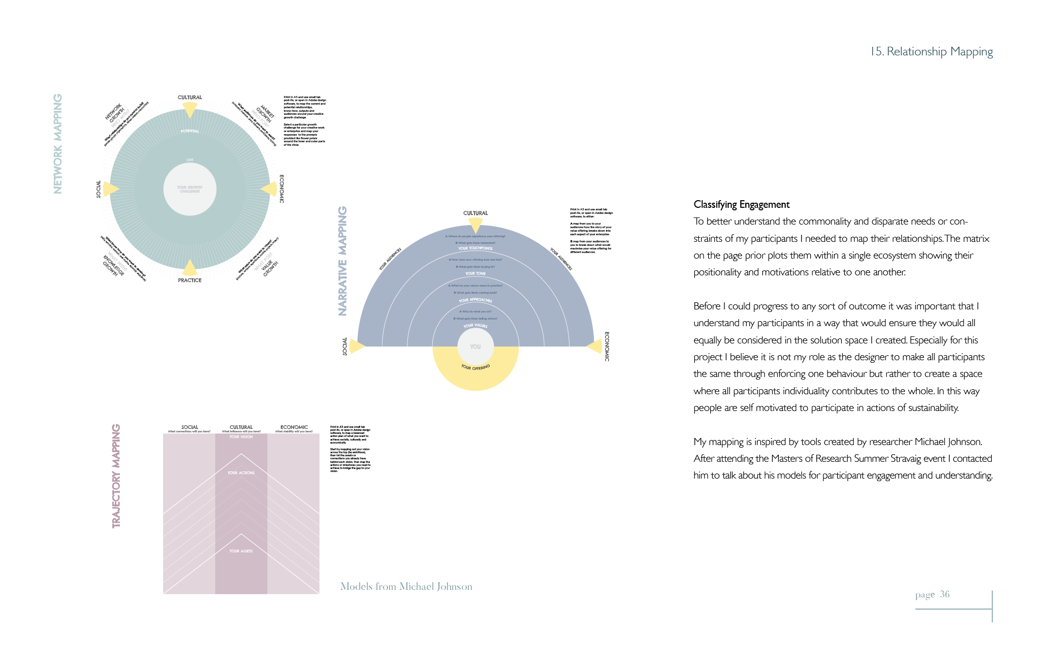 Masters Thesis digital full47.png