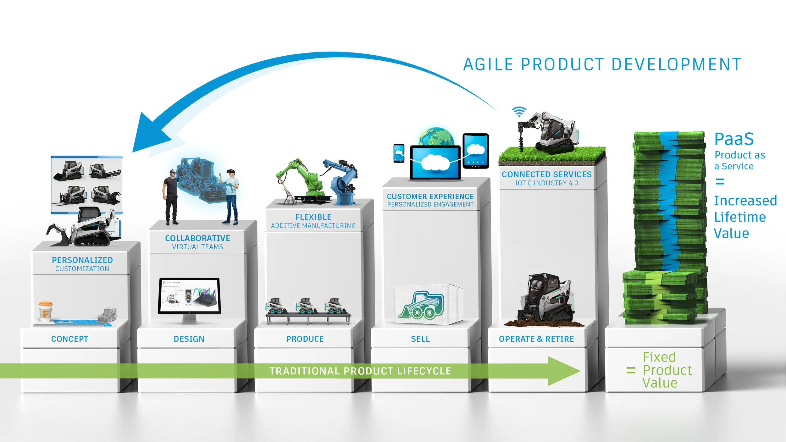 FOMT_AGILE_PRODUCT_DEV_MAY_2017_Slide16.jpg