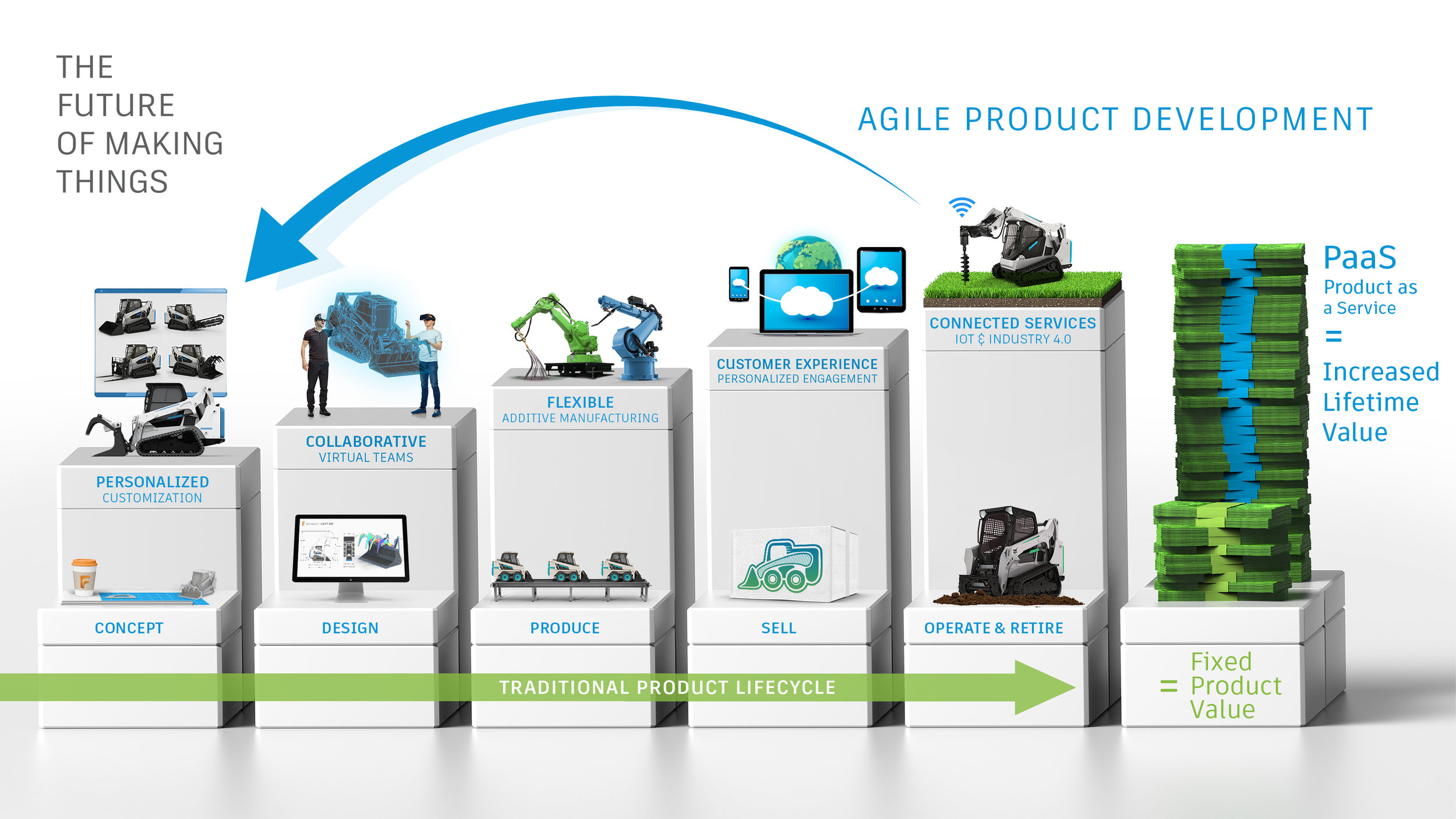 Future developments. Product Development. Продакт Девелопмент. Product Development картинка. New product Development.