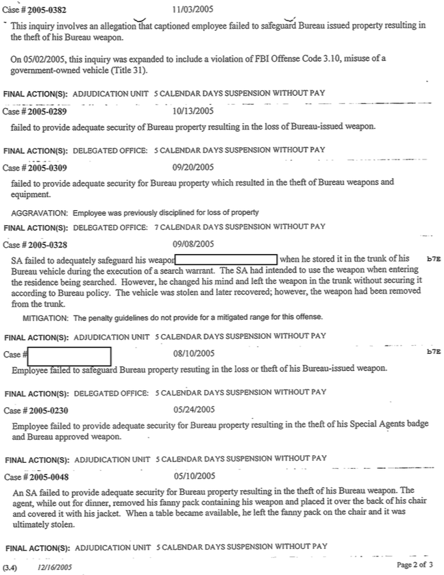 Precedence Analysis, p2. Details seven of the fourteen prior punishments imposed by FBI OPR on agents for theft of an FBI gun.