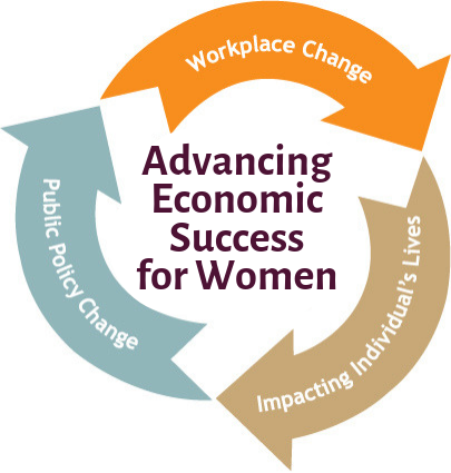 Advancing Economic Success for Women.png