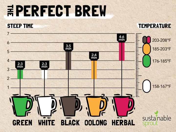 The Perfect Brew Magnet