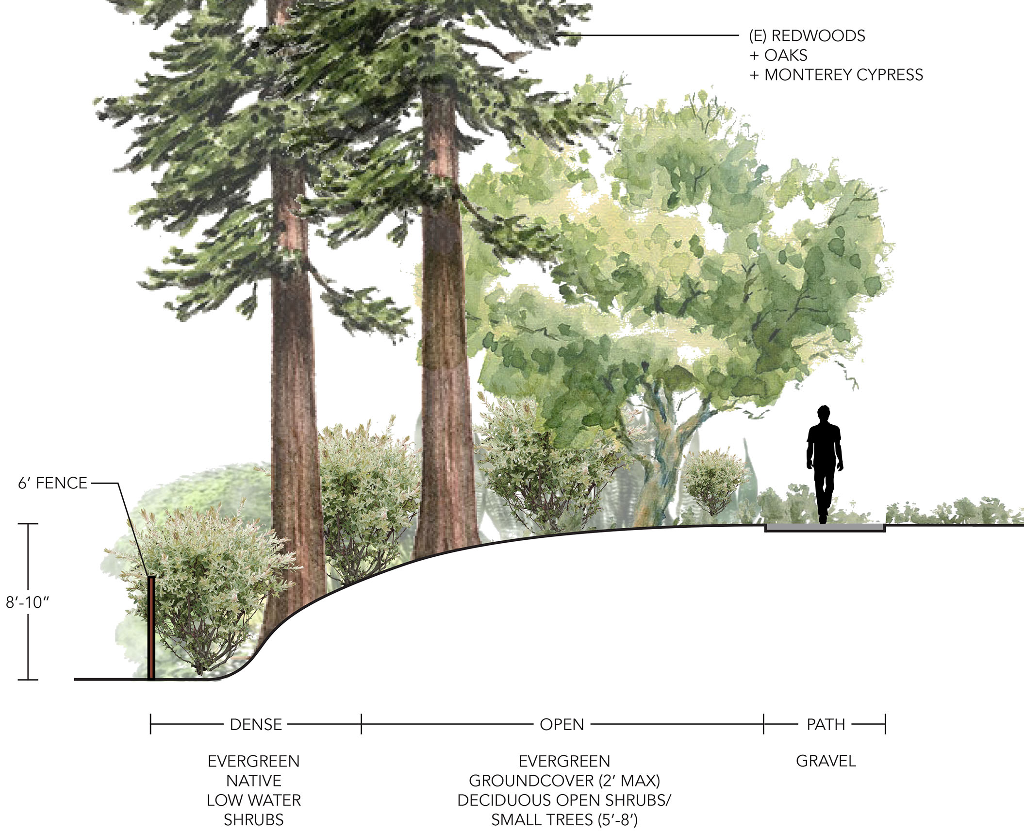St. John's Cemetery Maser Plan, San Mateo, CA