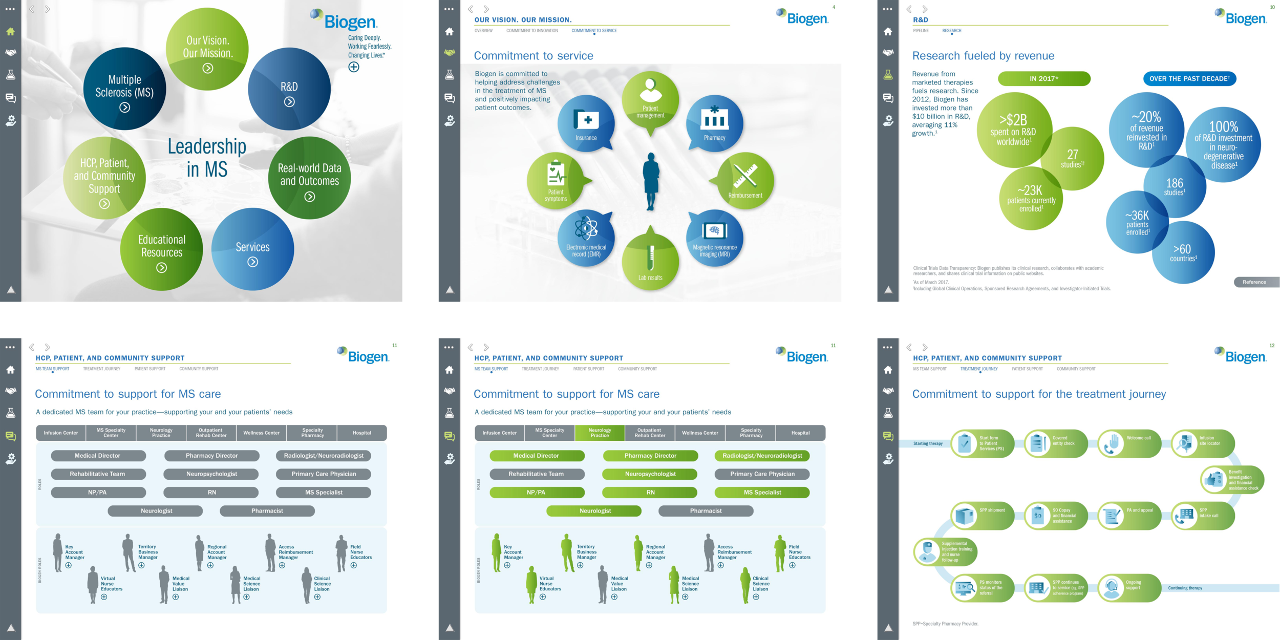 Biogen MS Franchise iVA