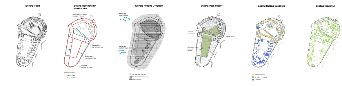 Existing Site Conditions