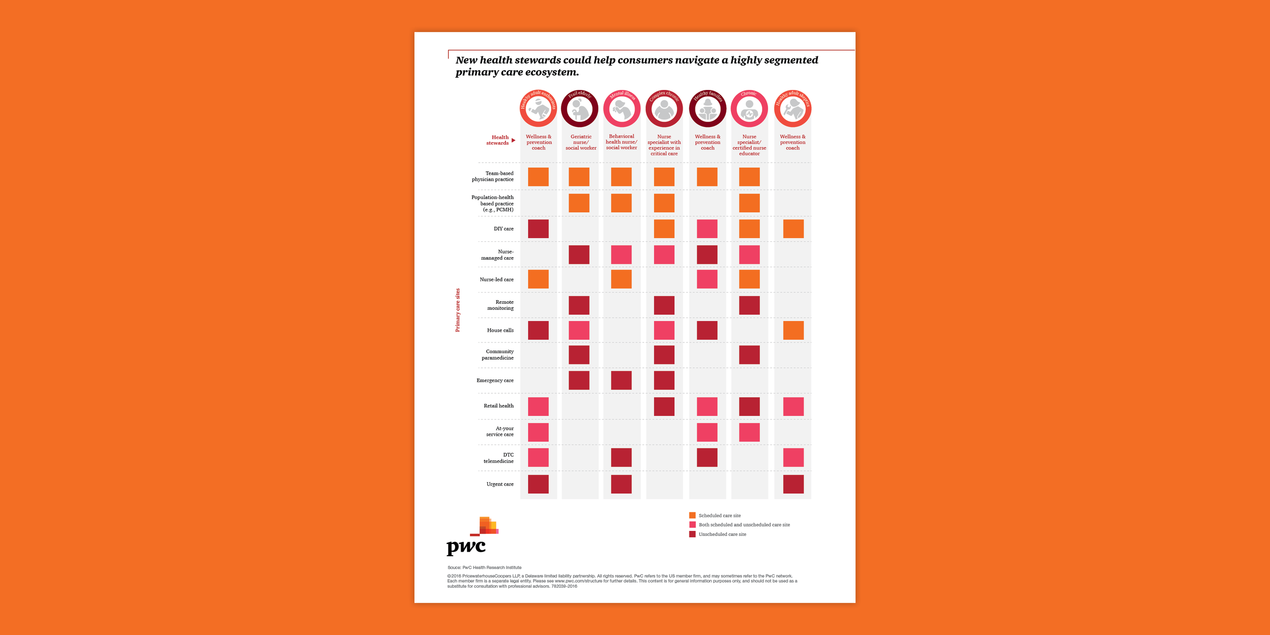 PwC-Infographics_Resize2.png