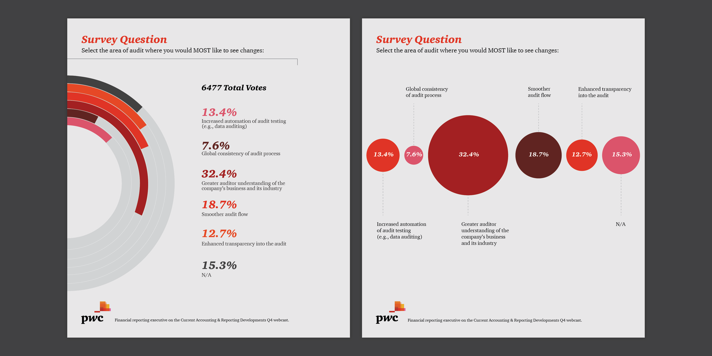 PwC-Infographics_Resize3.png