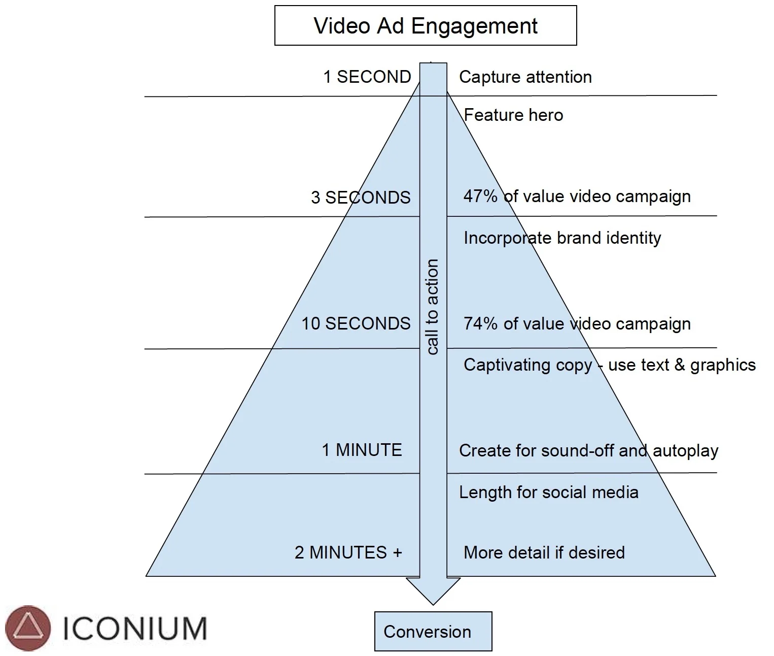 Video ads - Iconium 2016