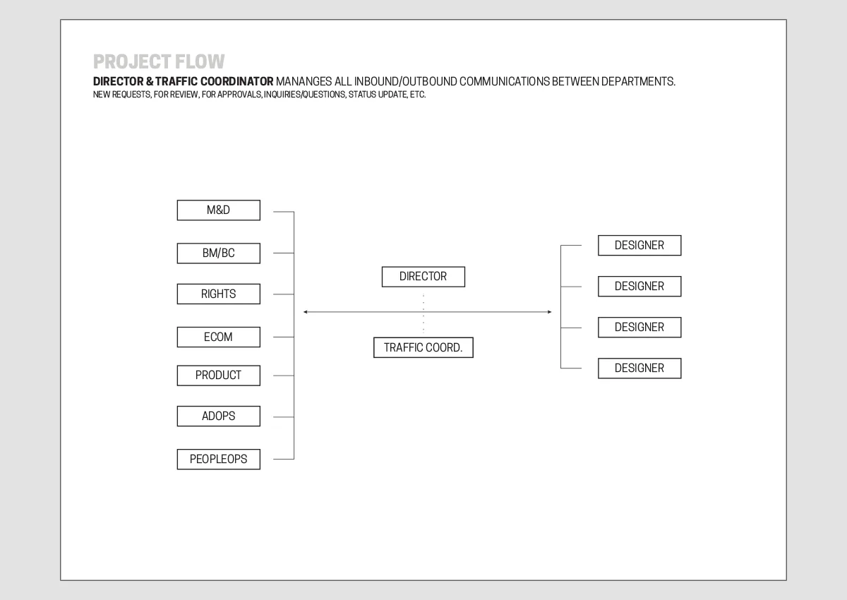 ProjectFlow.jpg