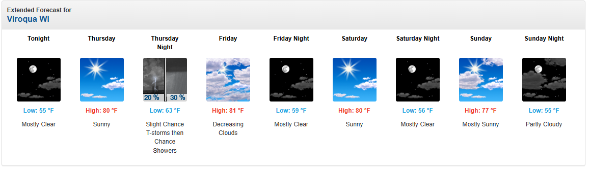 Weather Report