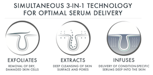 By infusing the skin with serums at the moment of exfoliation, skin experiences maximum penetration of active ingredients at optimal skin depths, and enhanced serum absorption and retention receptivity at a deeper level.