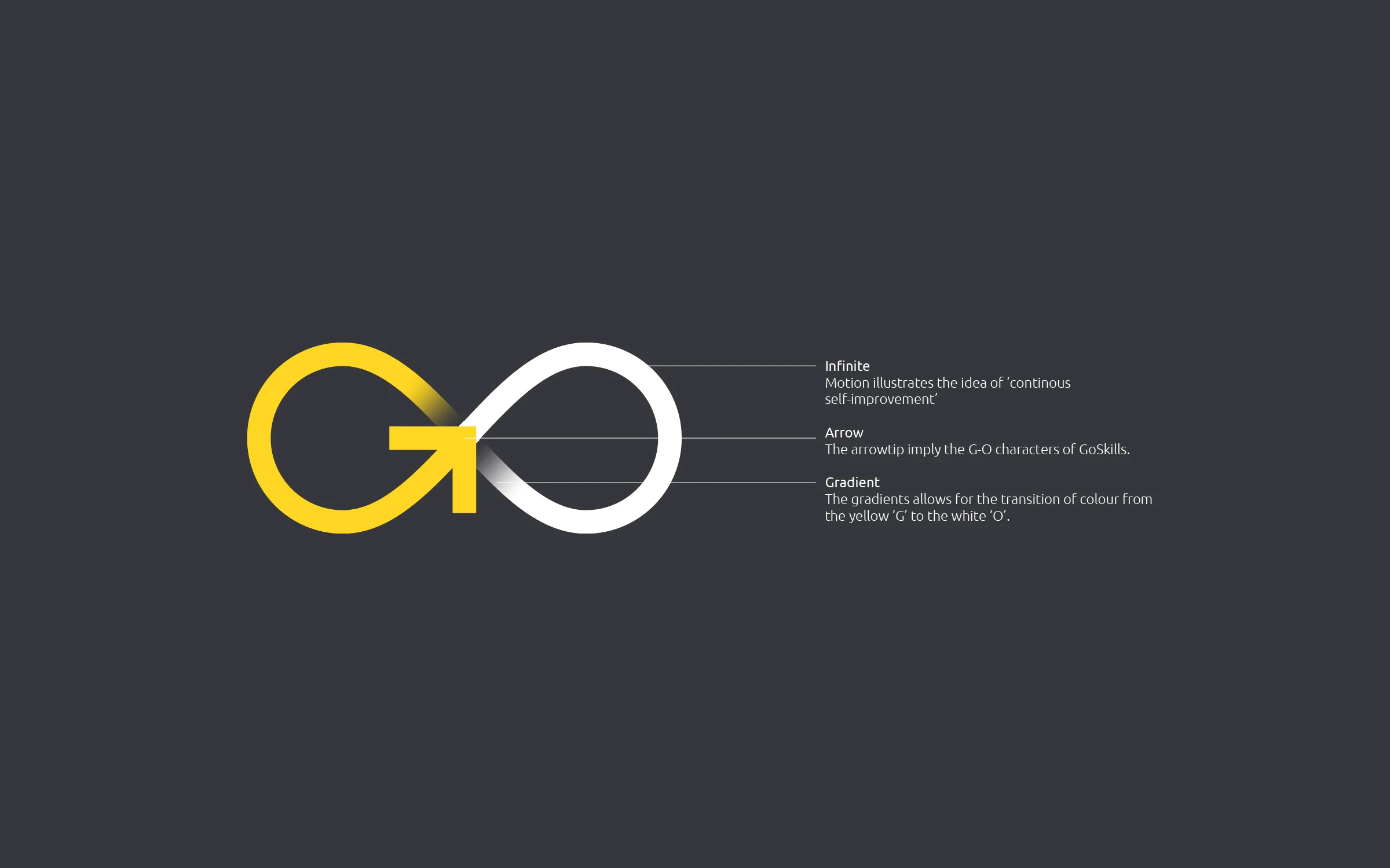 goskills_rebrand_005.jpg