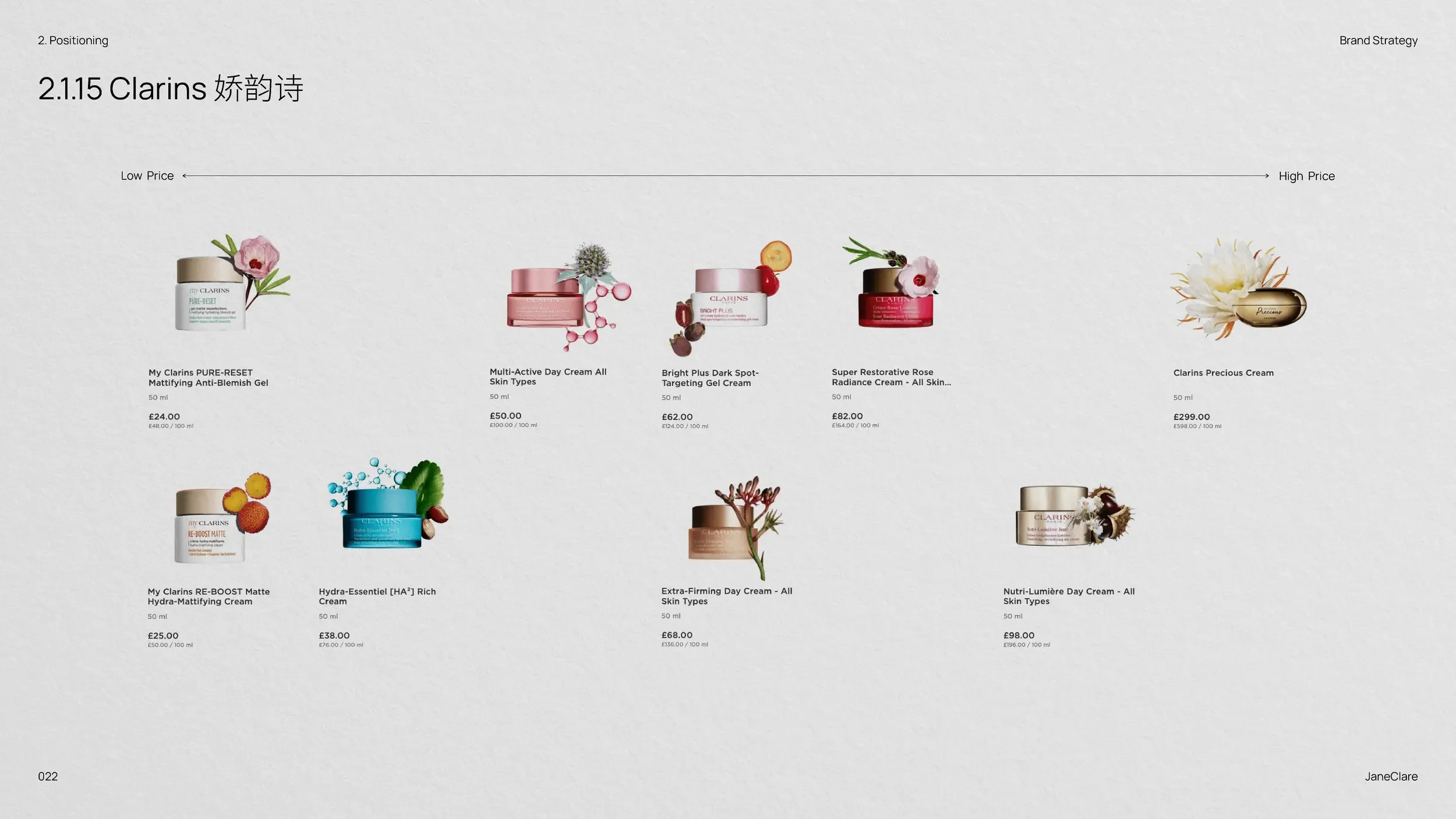 BrandCraft_JaneClare_Strategy-3.webp
