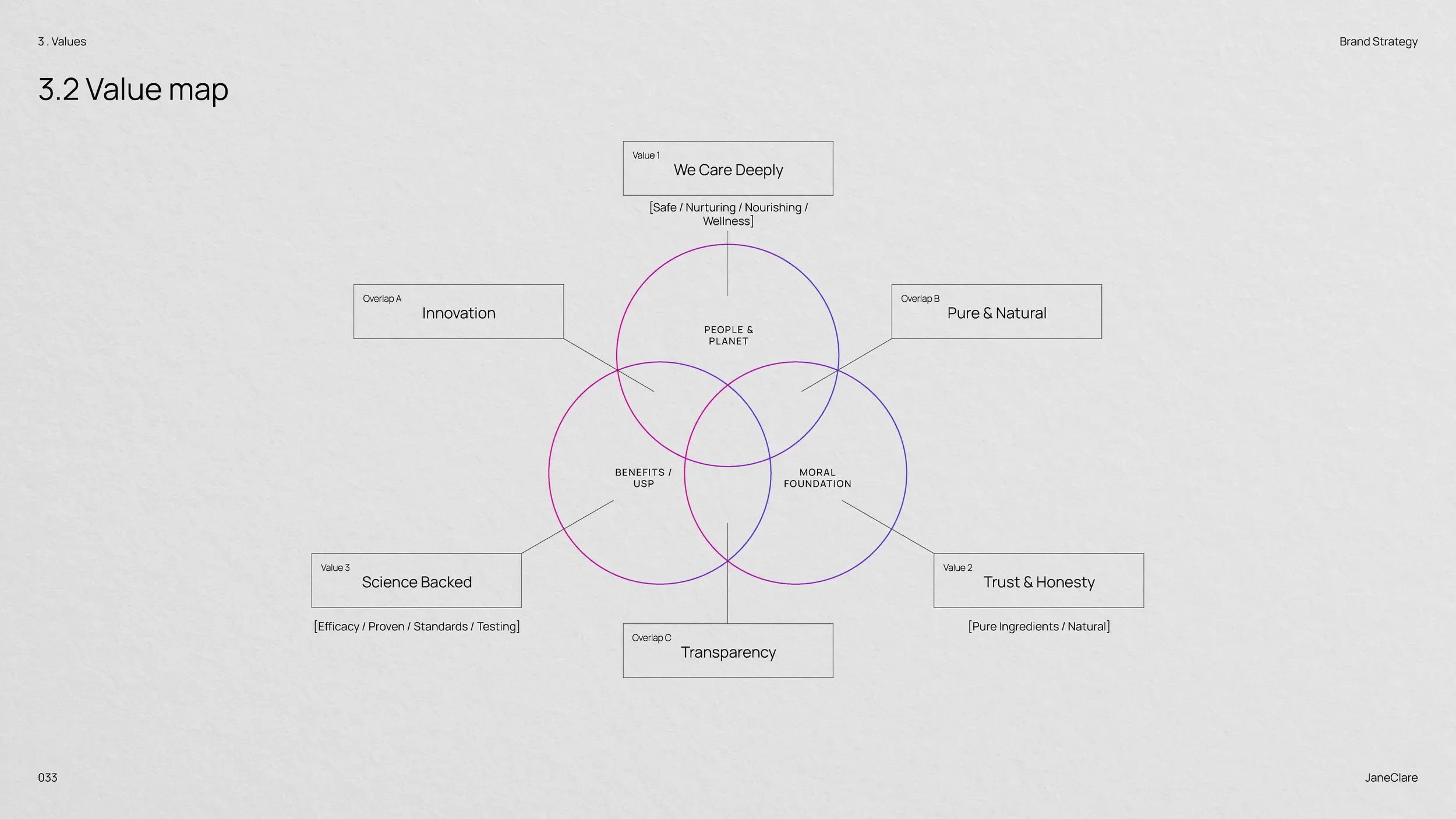 BrandCraft_JaneClare_Strategy-6.webp