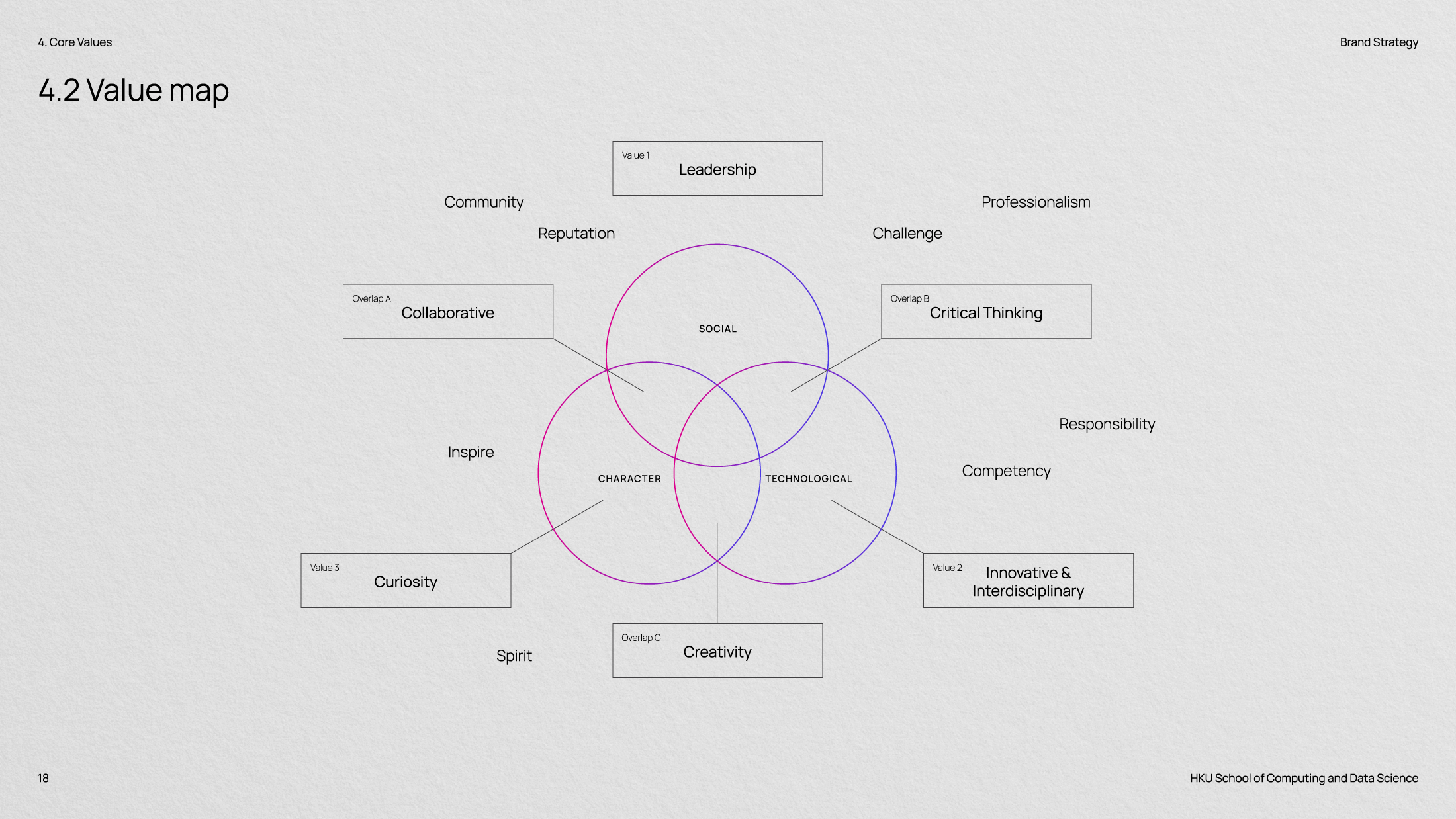 BrandCraft_HKU-CDS_Strategy-2.webp