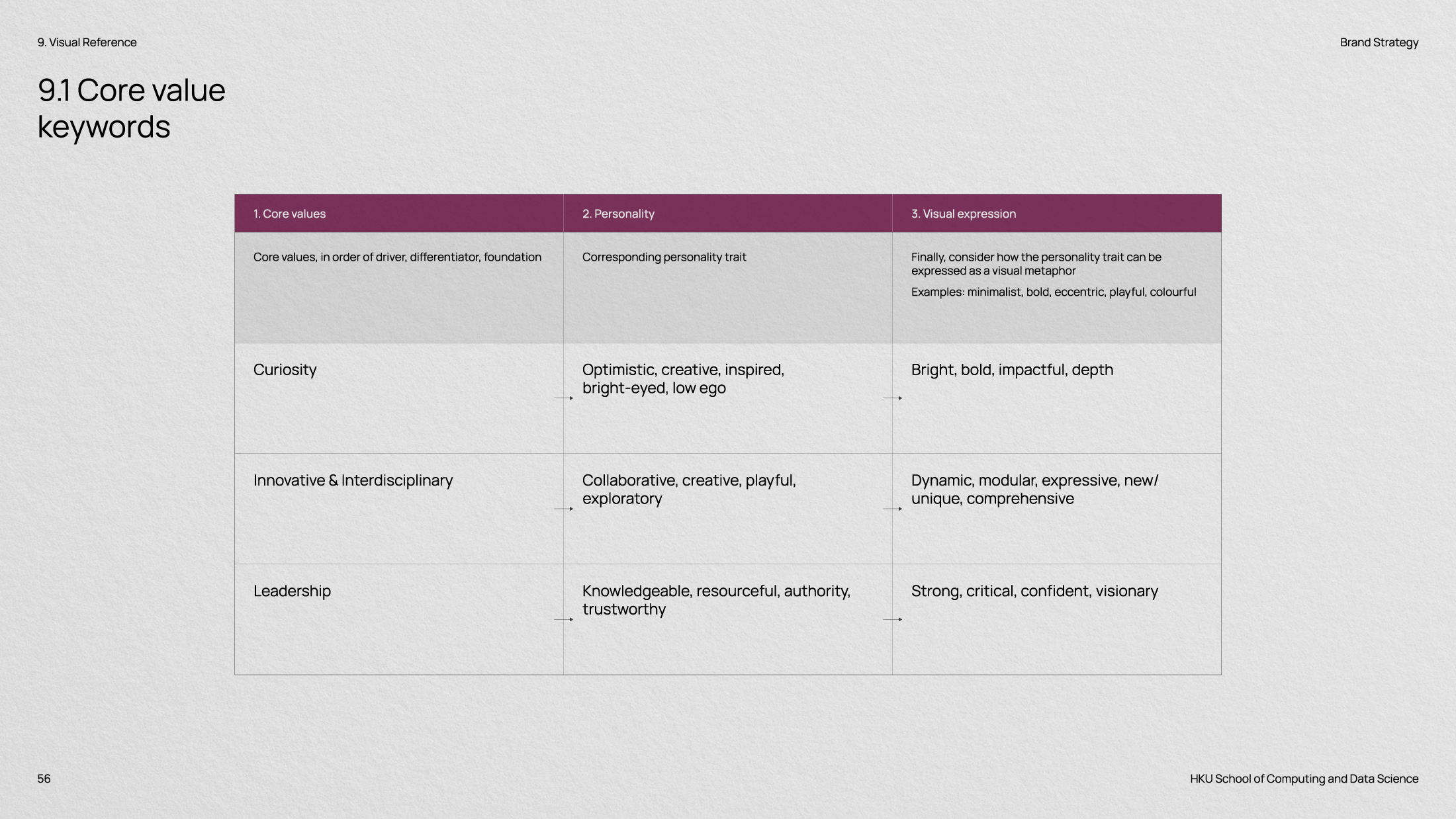 BrandCraft_HKU-CDS_Strategy-5.webp